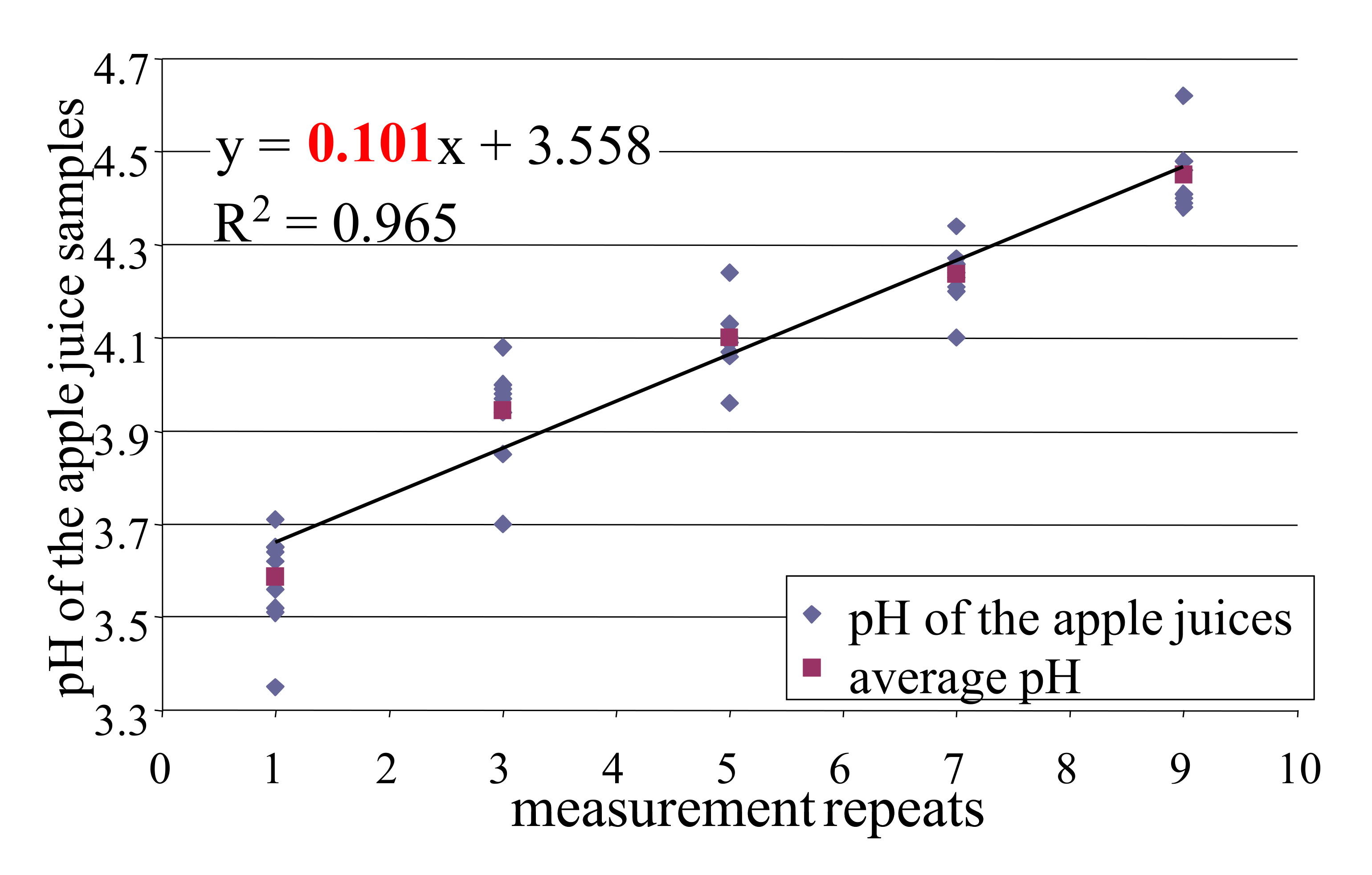 Biosensors 10 00074 g003