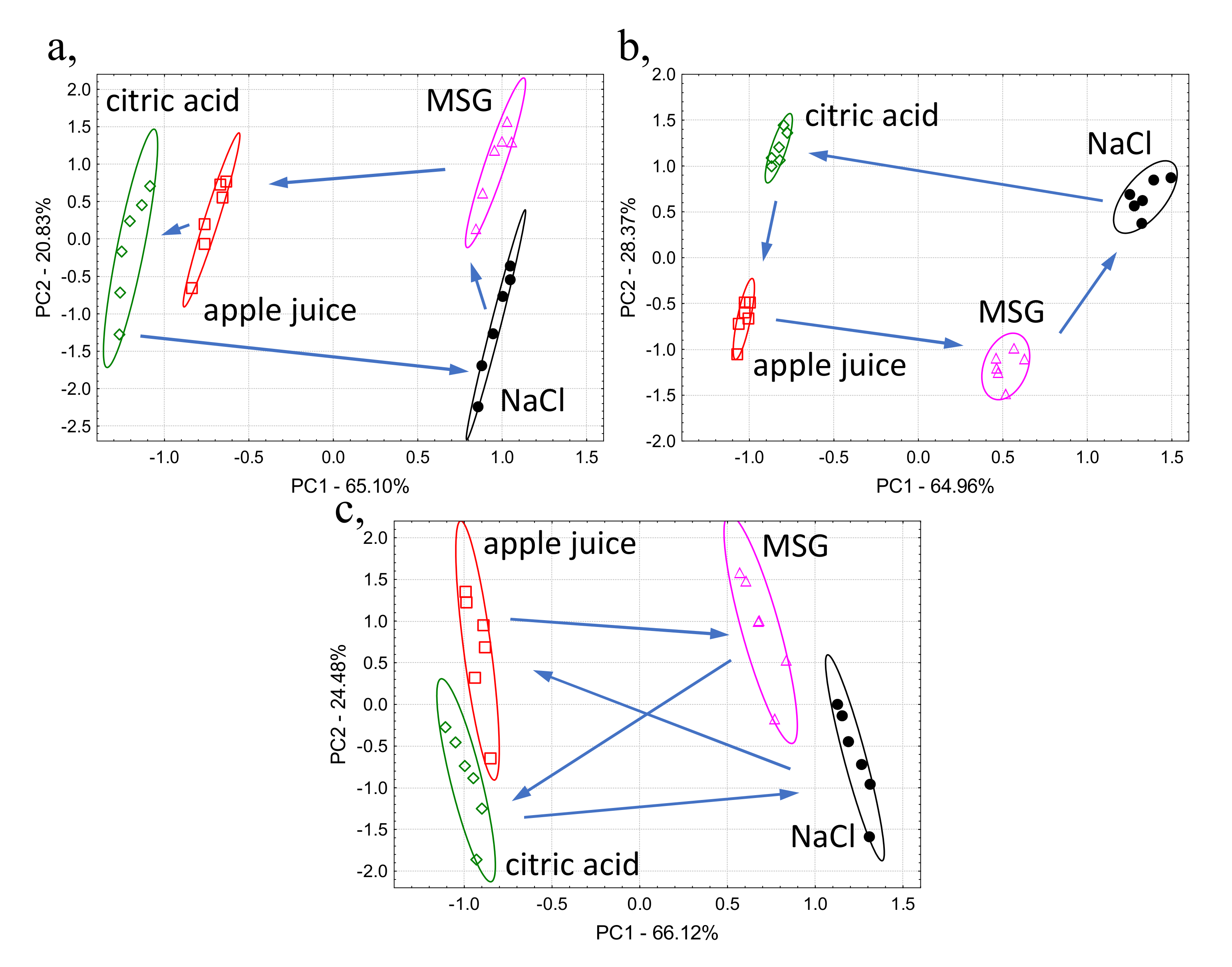 Biosensors 10 00074 g004