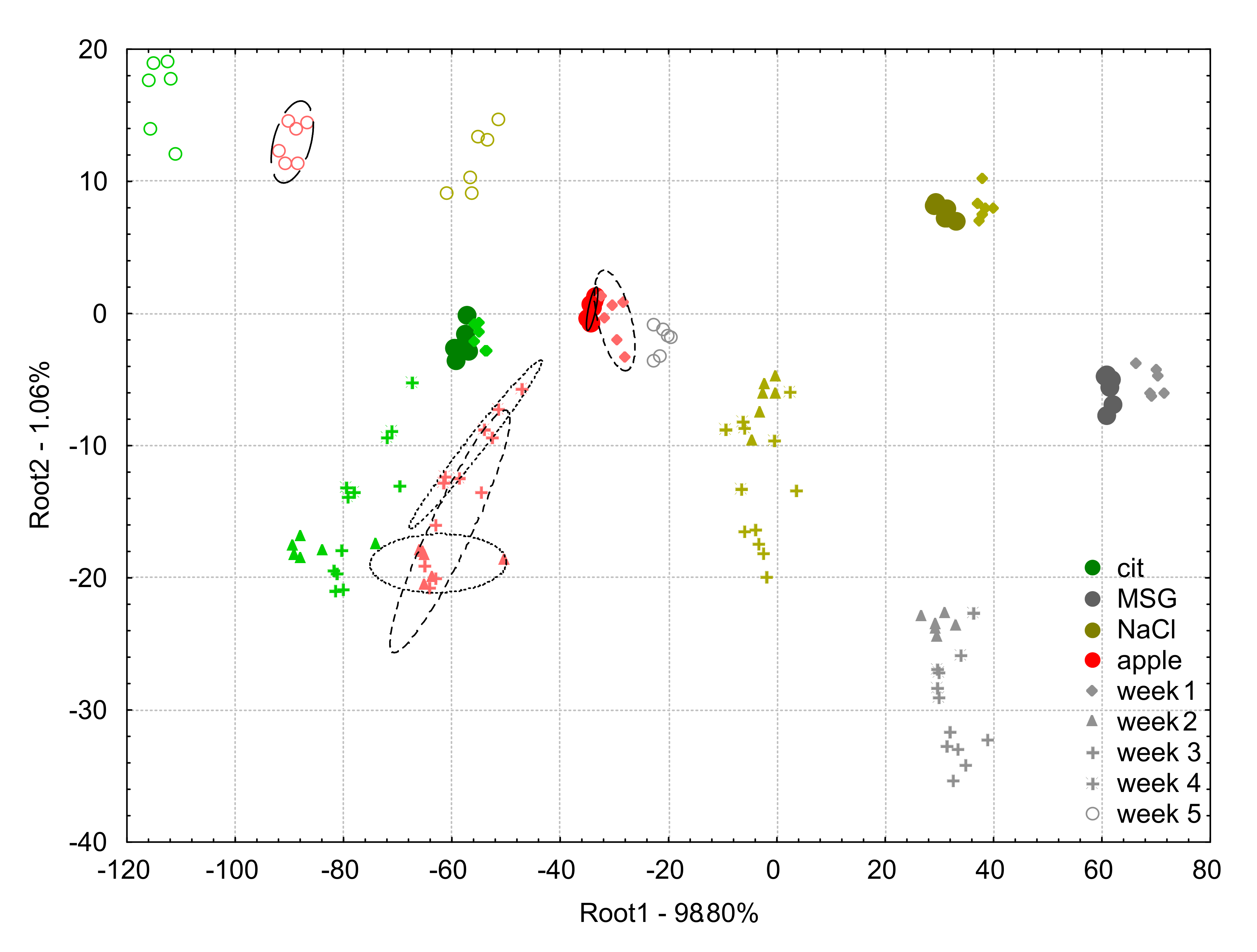 Biosensors 10 00074 g005