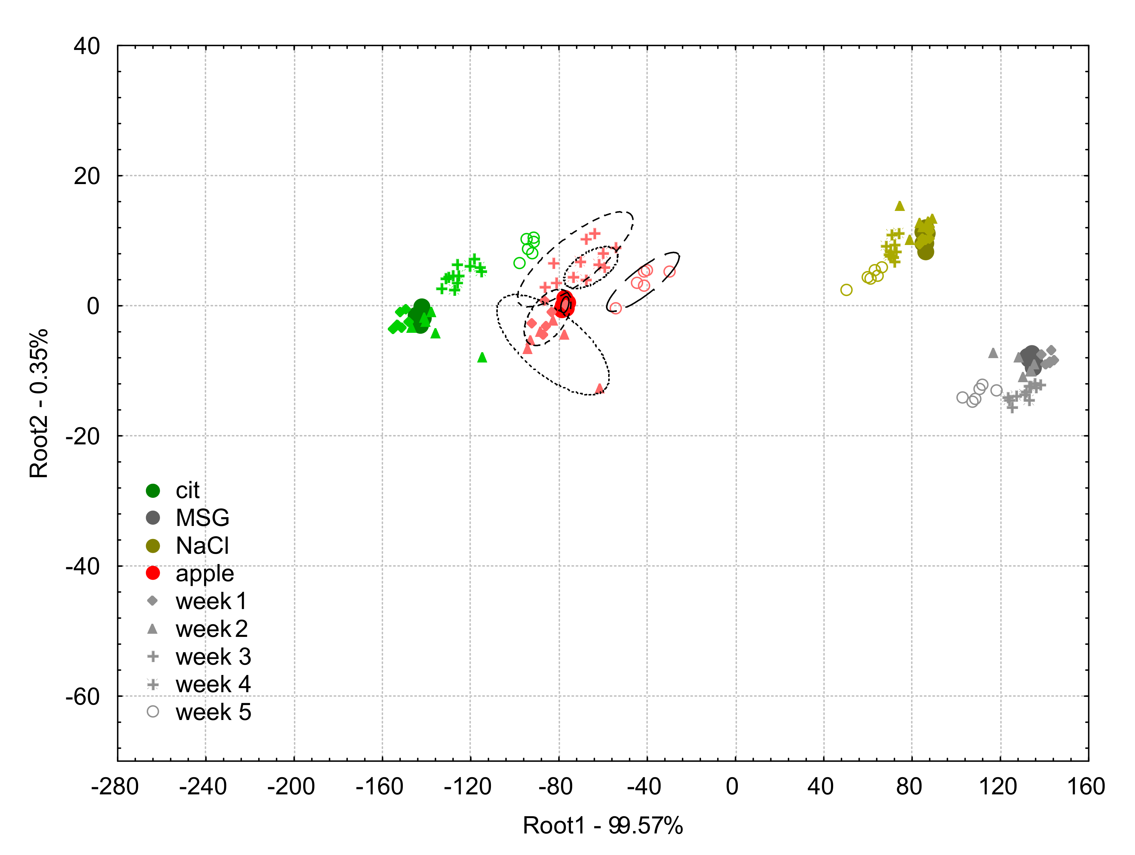Biosensors 10 00074 g007
