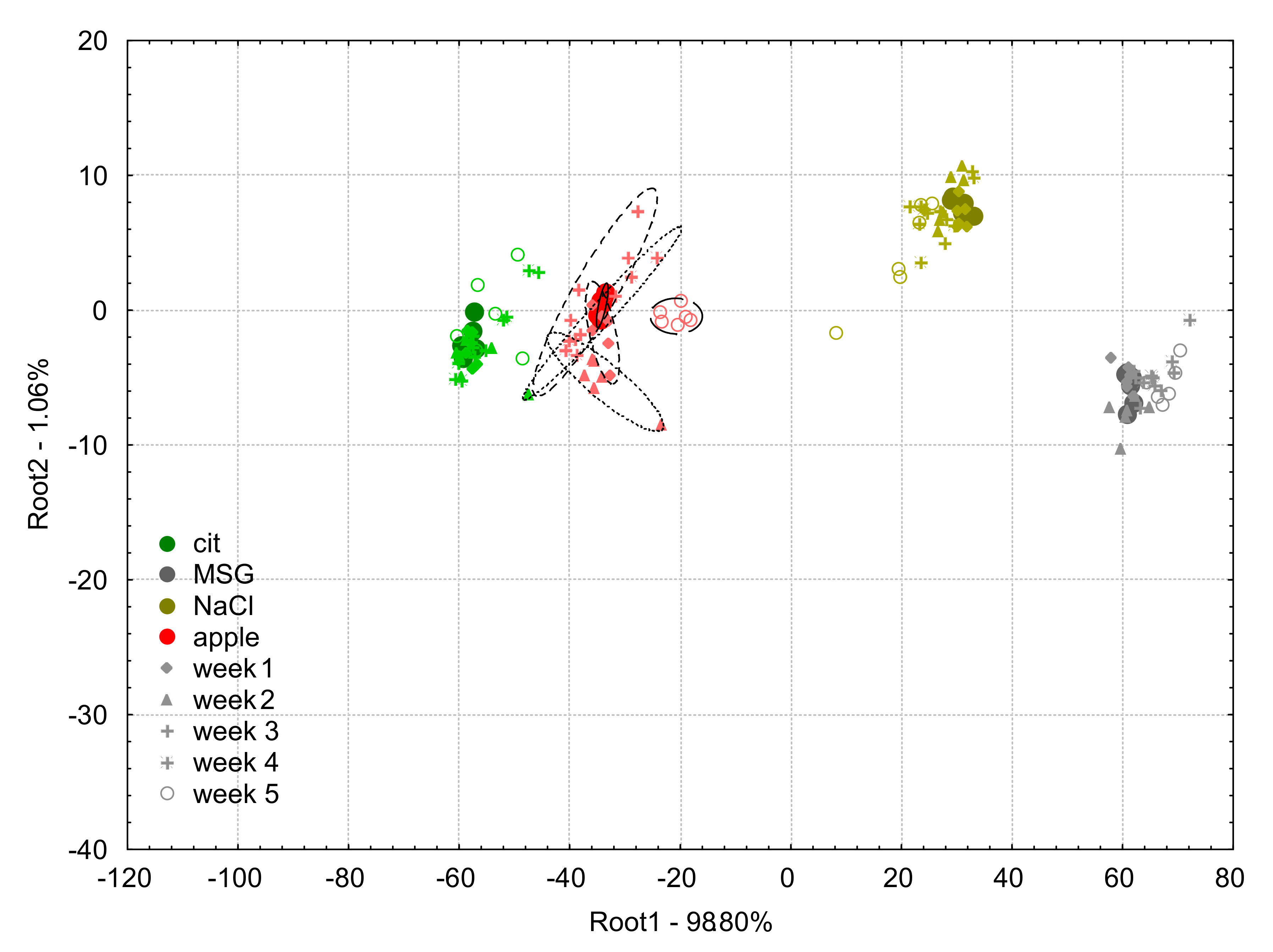 Biosensors 10 00074 g008