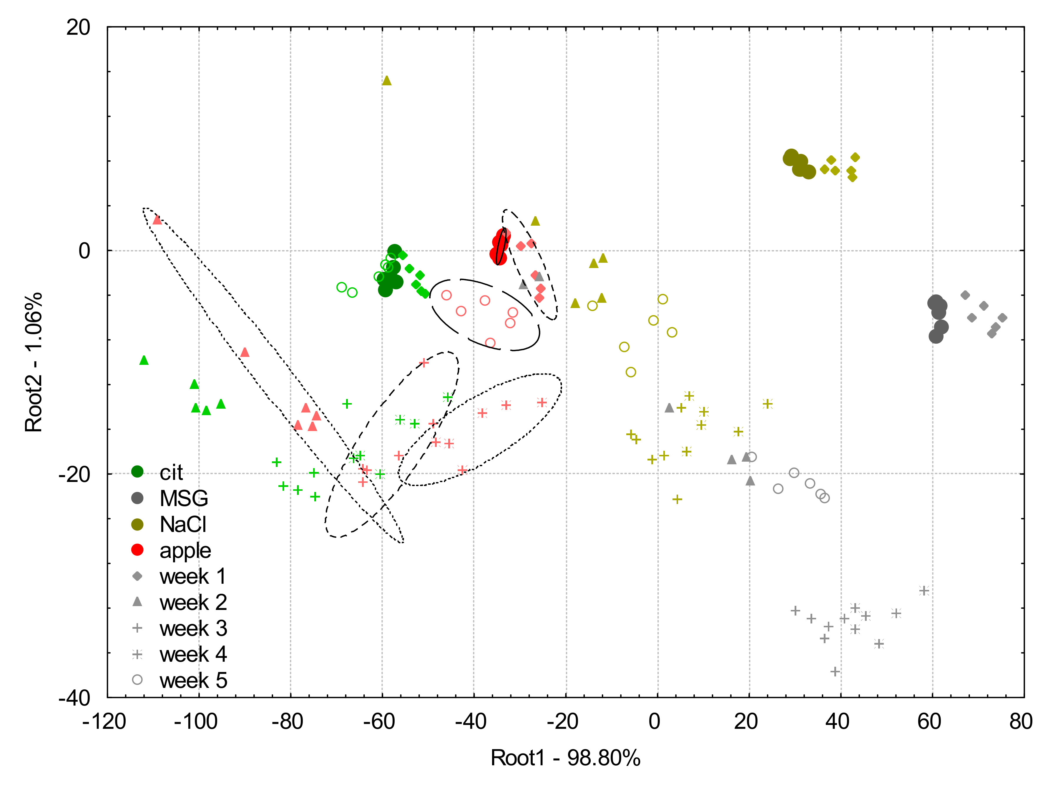 Biosensors 10 00074 g009