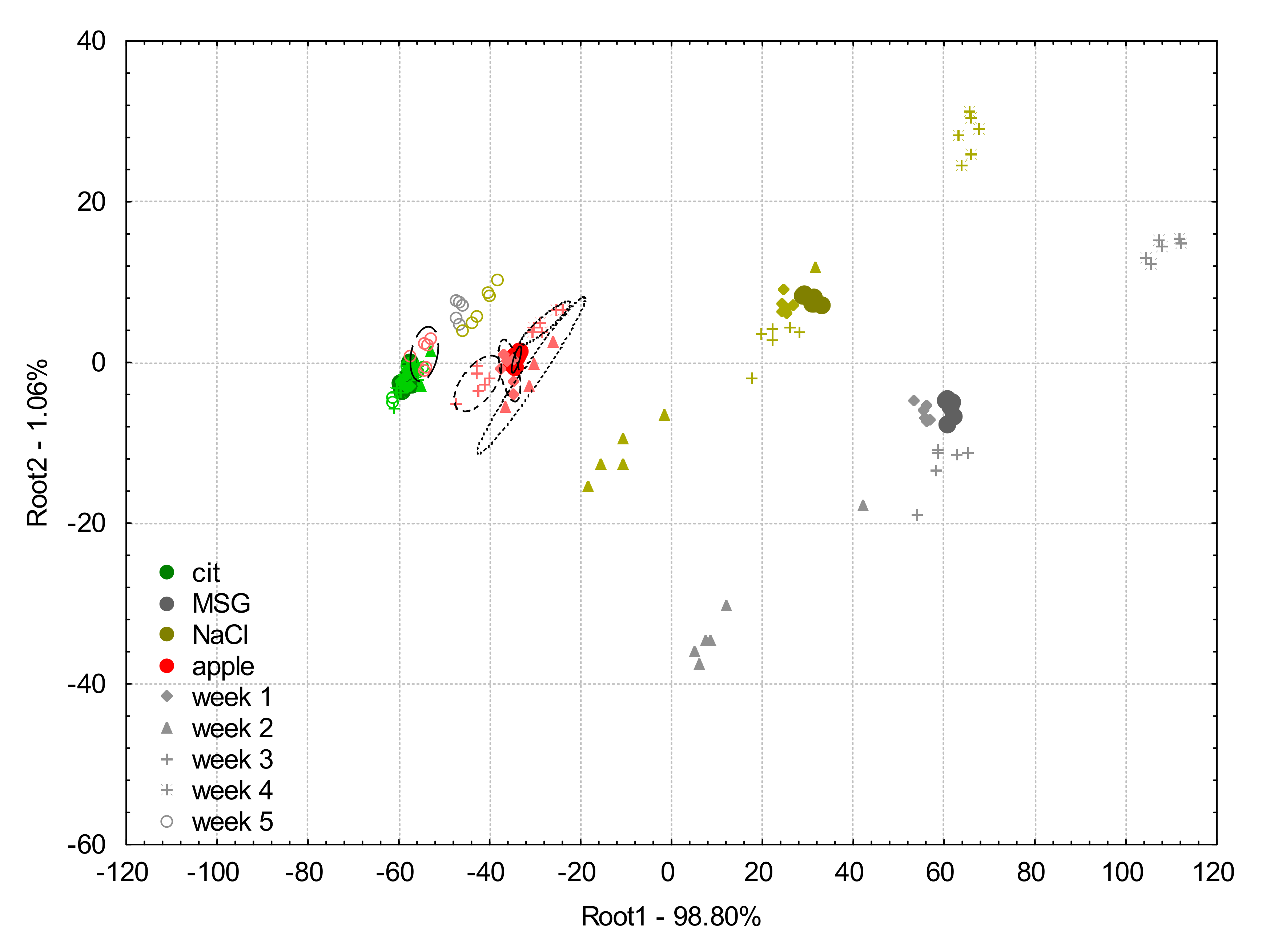 Biosensors 10 00074 g010