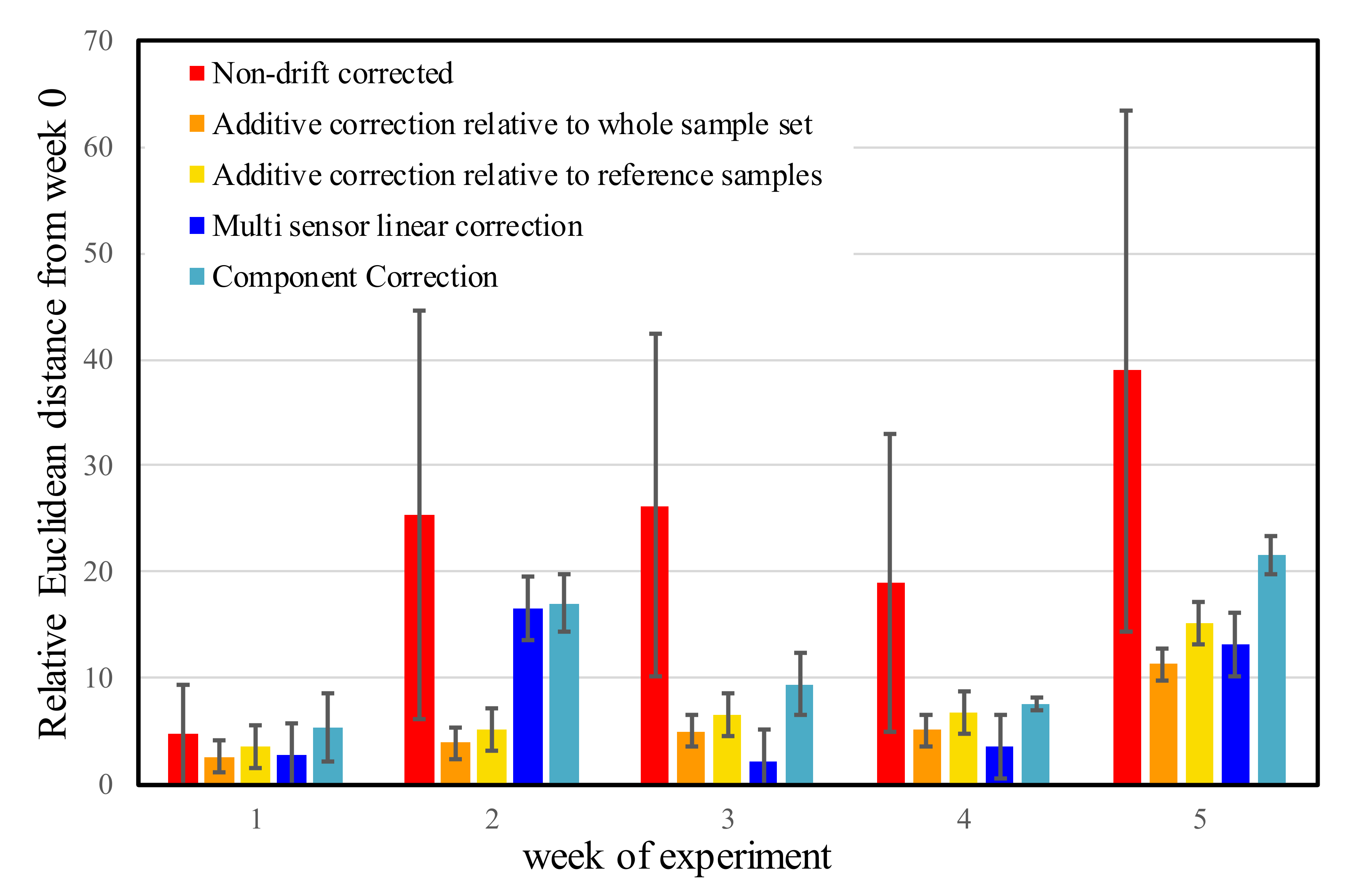 Biosensors 10 00074 g011