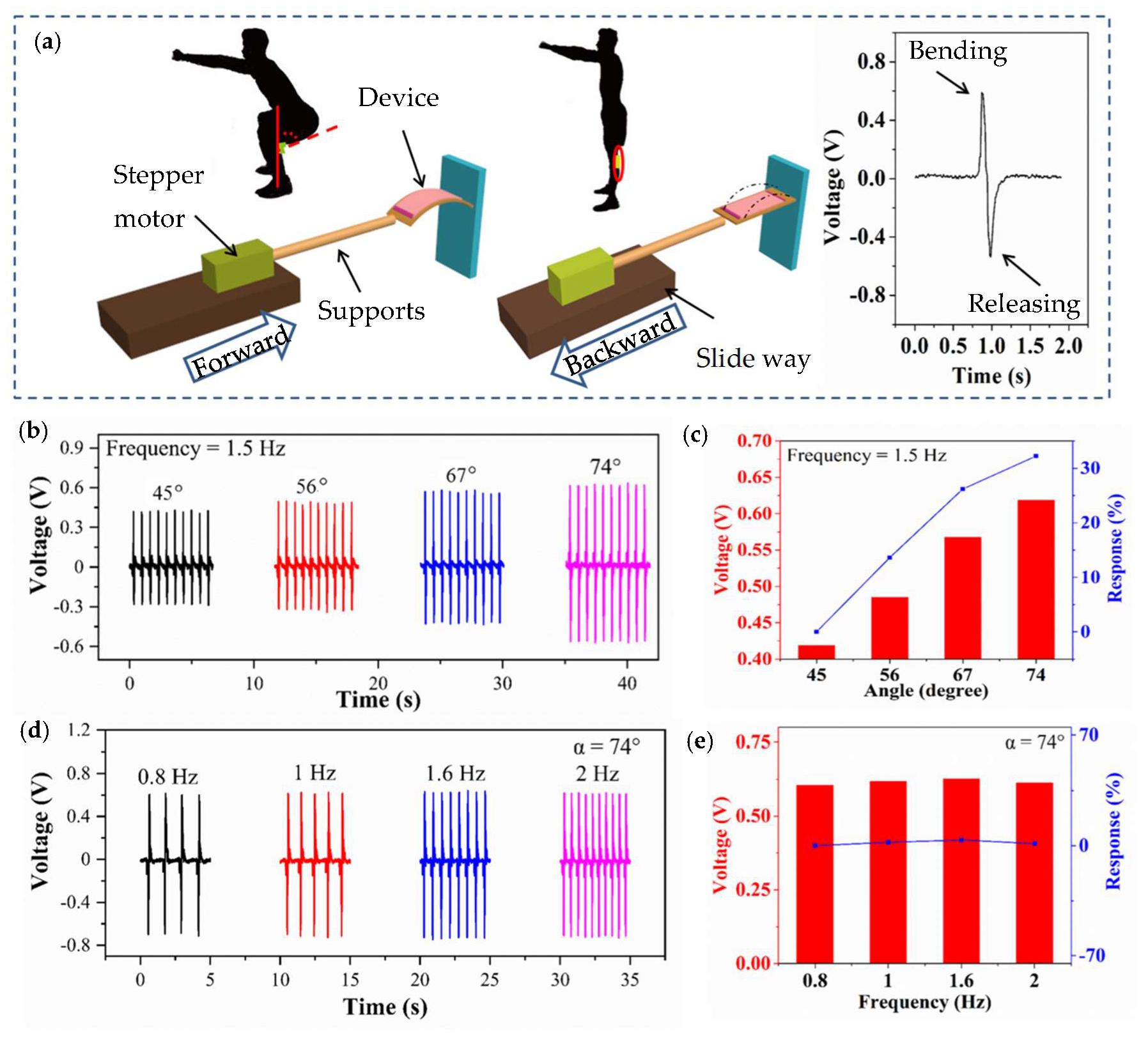 Biosensors 10 00075 g003 Biosensors 10 00075 g003