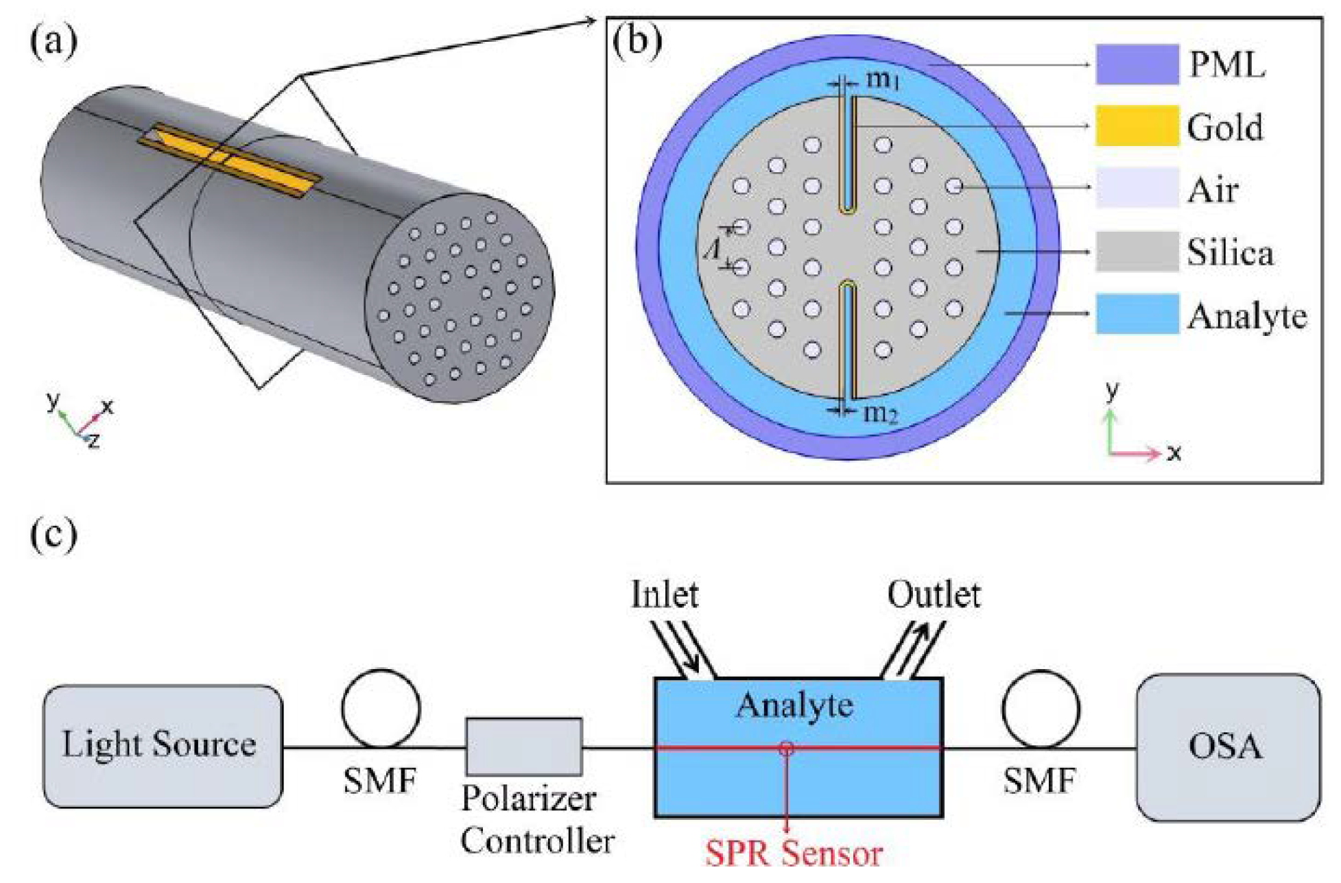 Biosensors 10 00077 g018