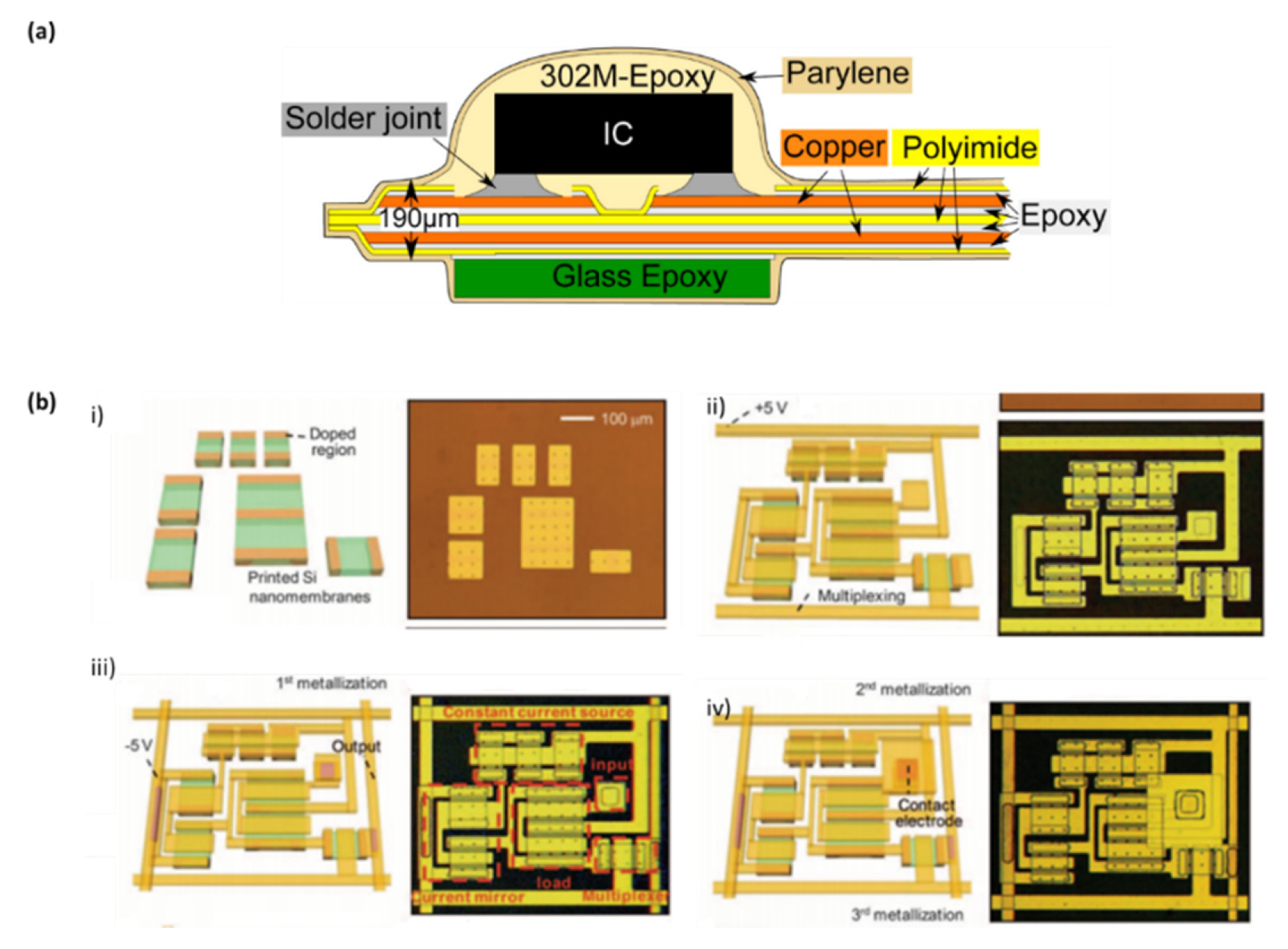 Biosensors 10 00079 g008