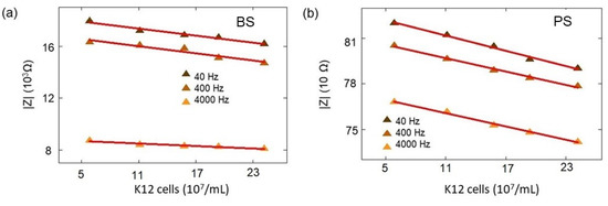 Biosensors 10 00082 g0a1