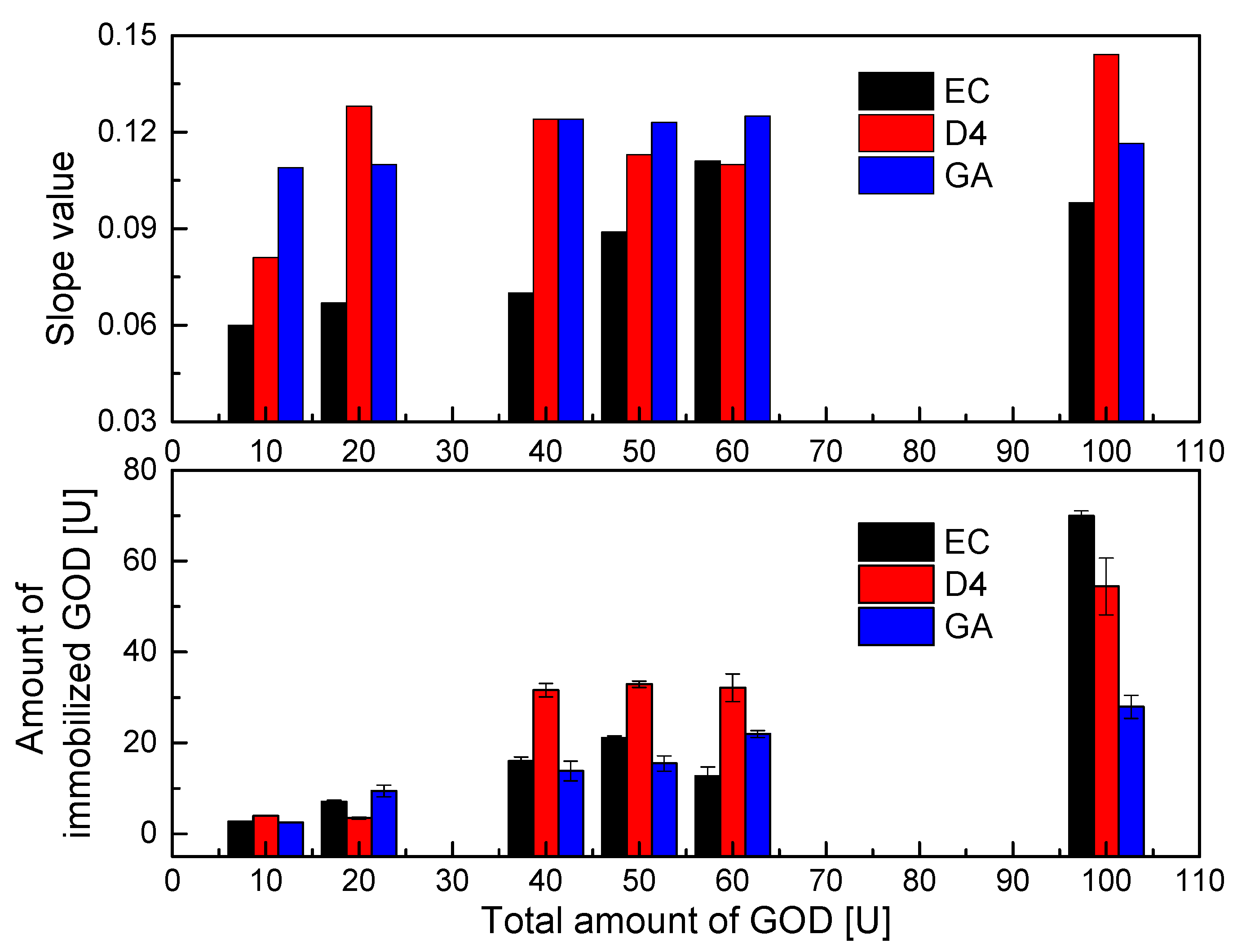 Biosensors 10 00086 g004 Biosensors 10 00086 g004