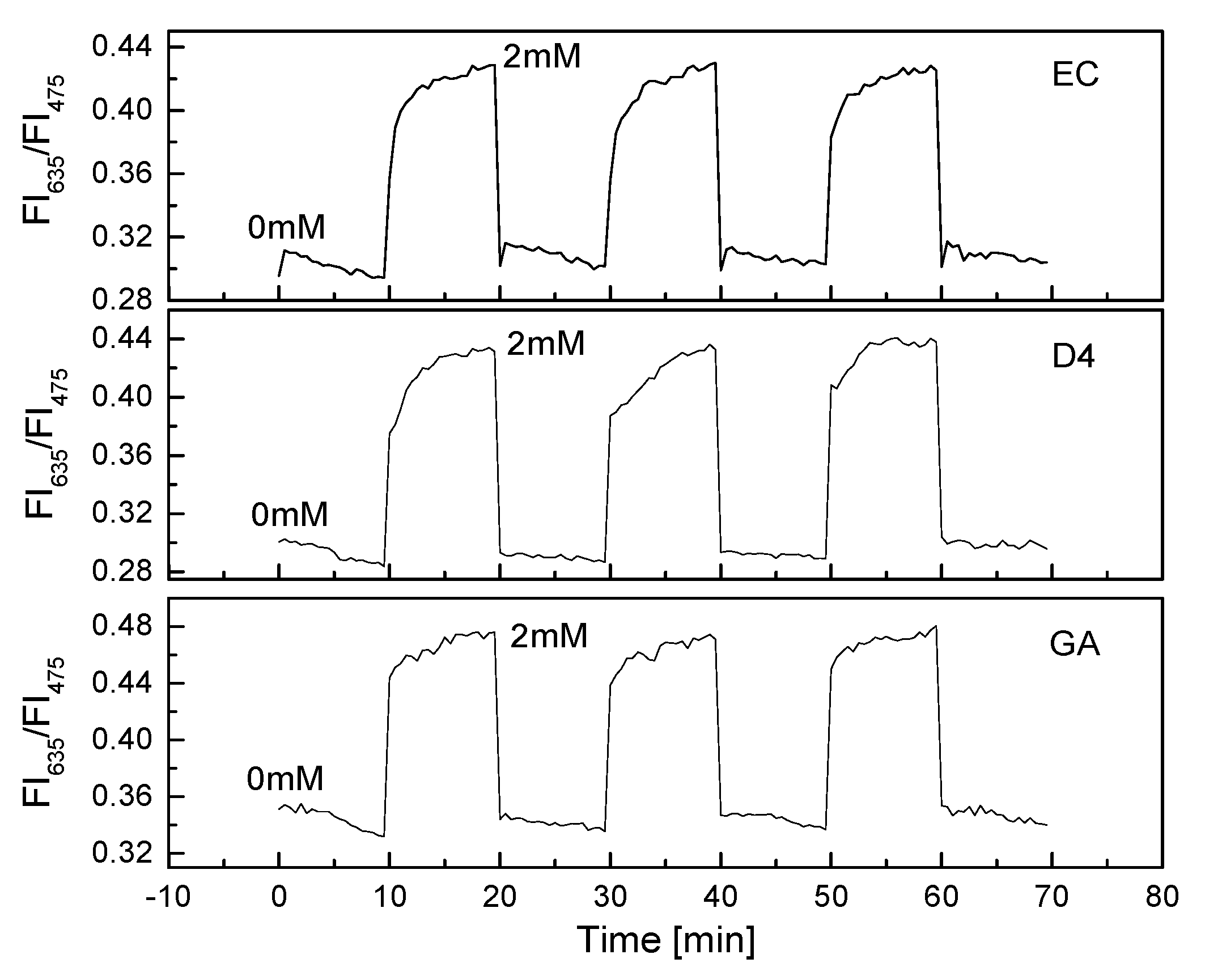 Biosensors 10 00086 g006 Biosensors 10 00086 g006