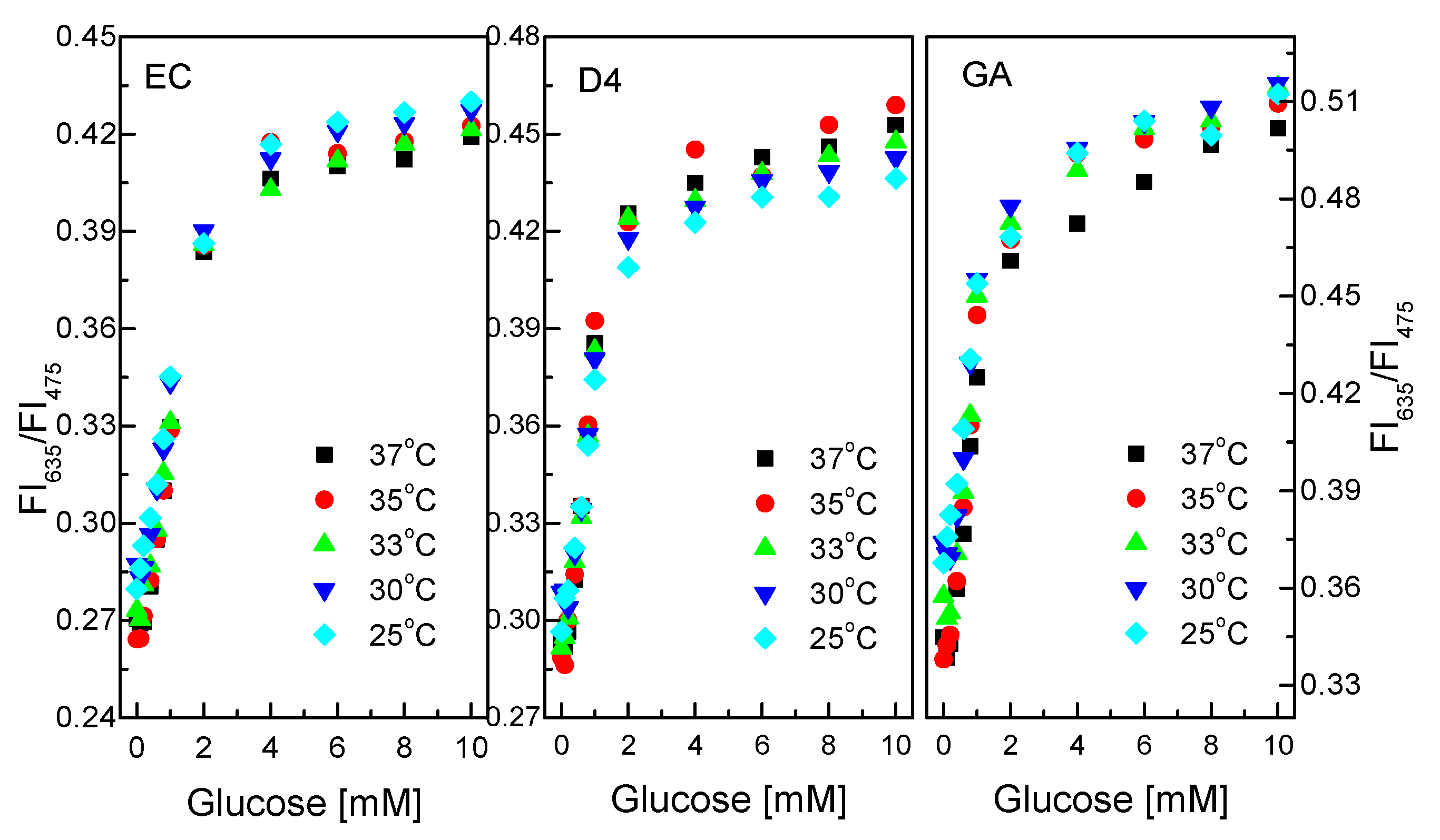 Biosensors 10 00086 g008 Biosensors 10 00086 g008