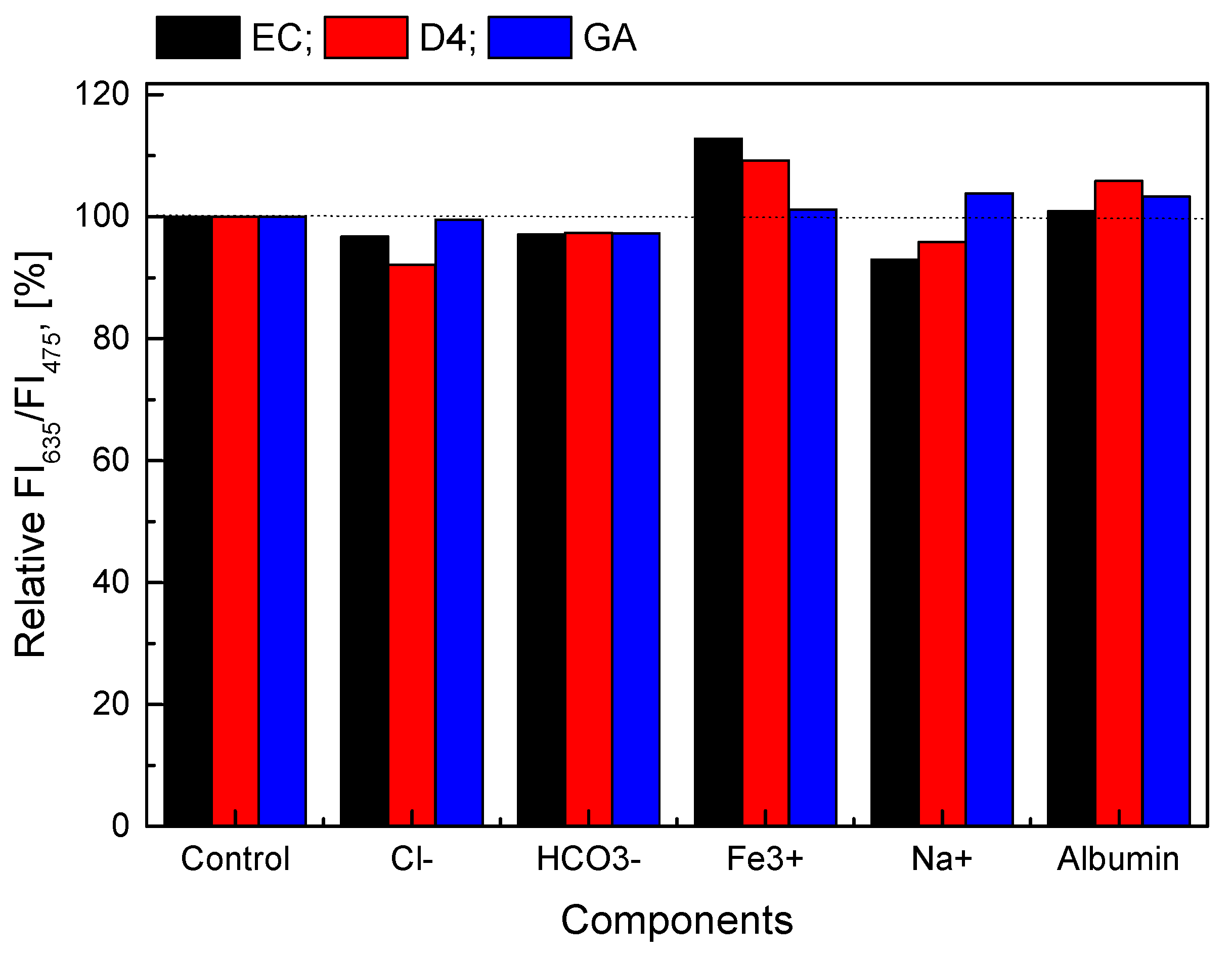 Biosensors 10 00086 g009 Biosensors 10 00086 g009