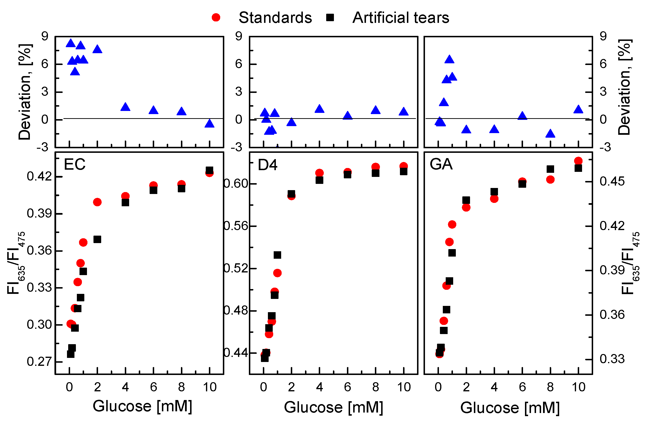 Biosensors 10 00086 g011 Biosensors 10 00086 g011