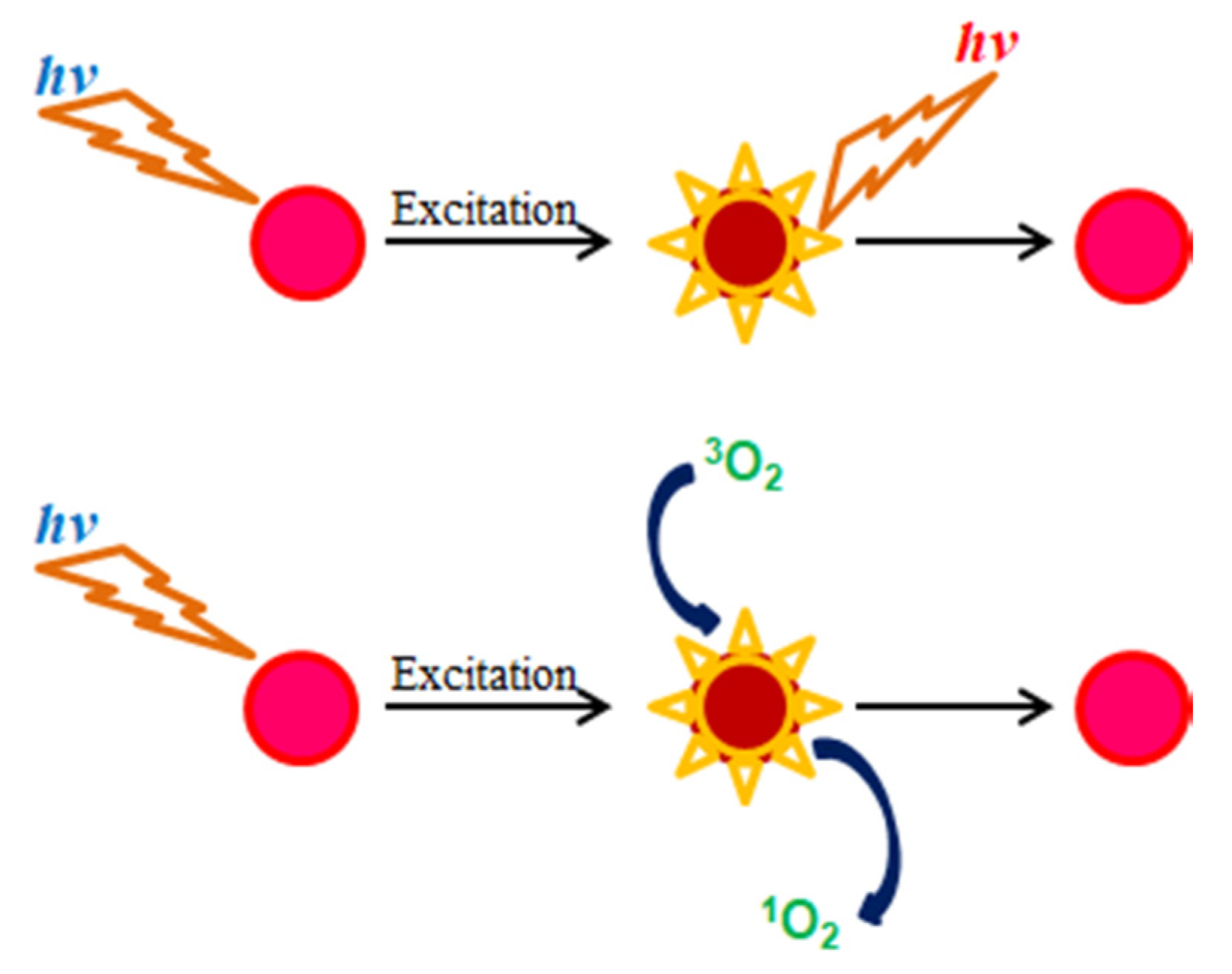 Biosensors 10 00086 sch002 Biosensors 10 00086 sch002