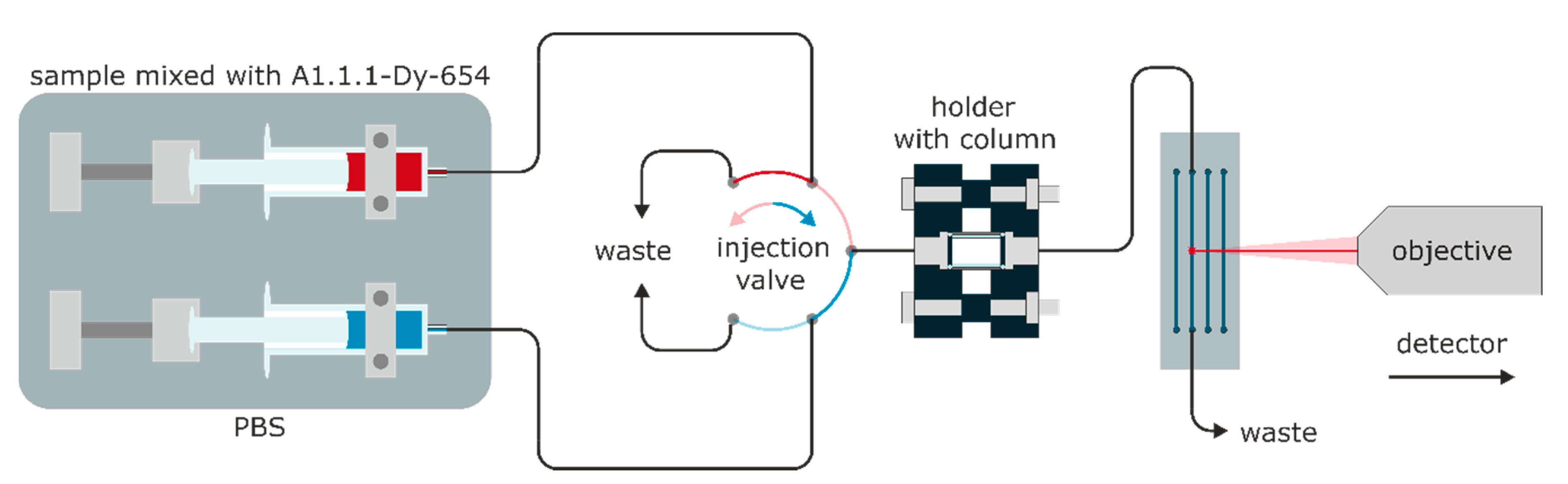 Biosensors 10 00089 g003