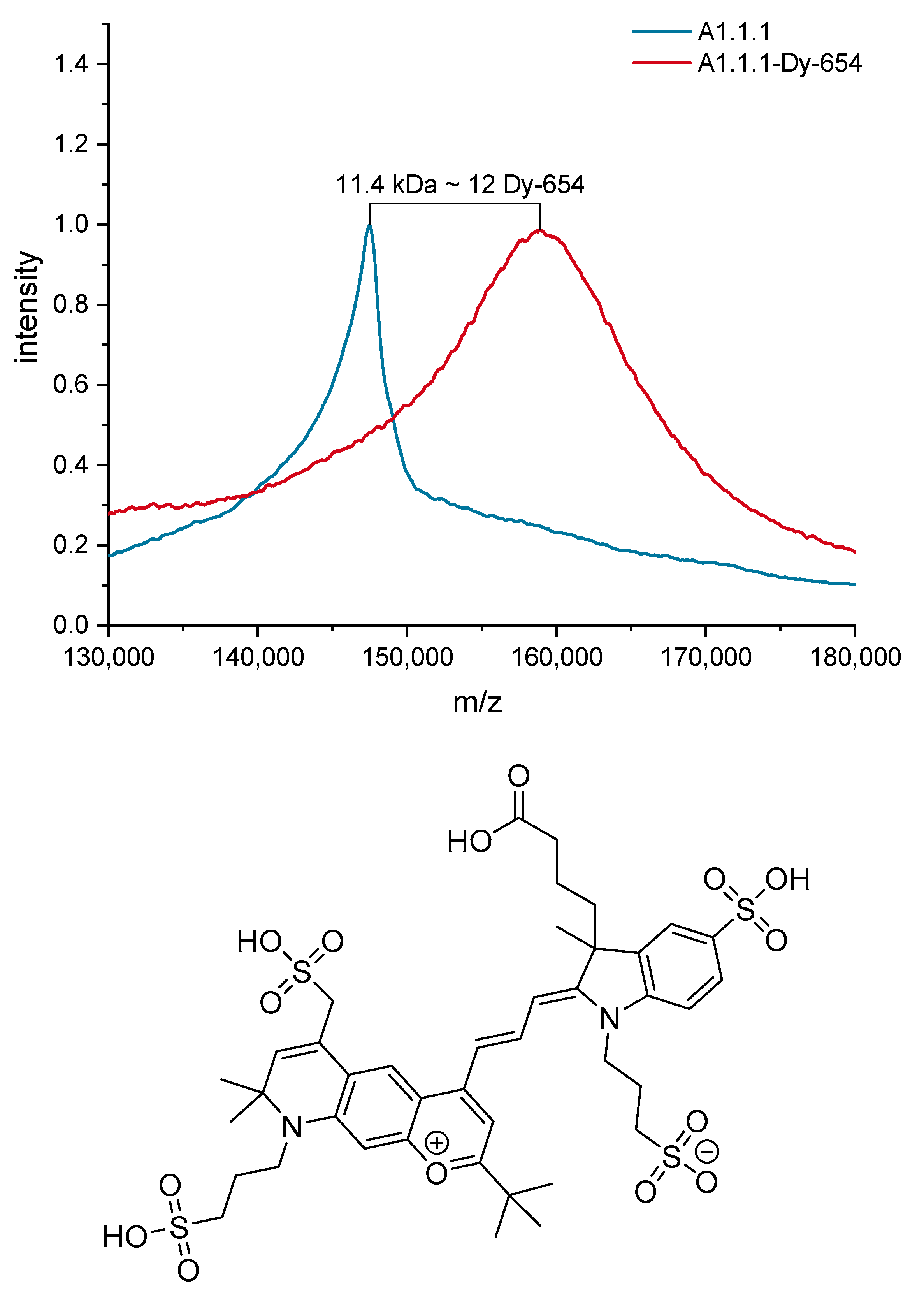 Biosensors 10 00089 g004