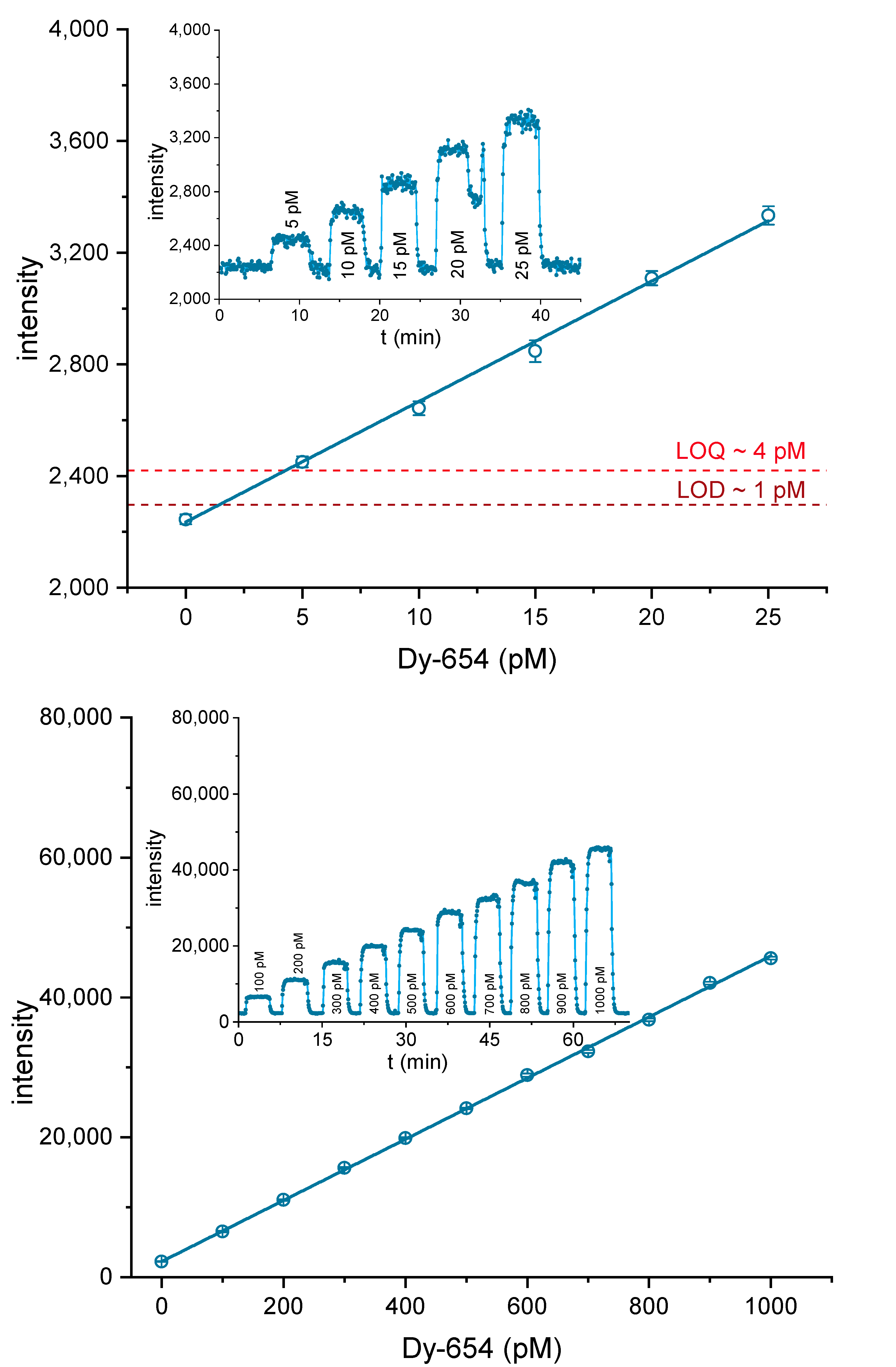 Biosensors 10 00089 g006