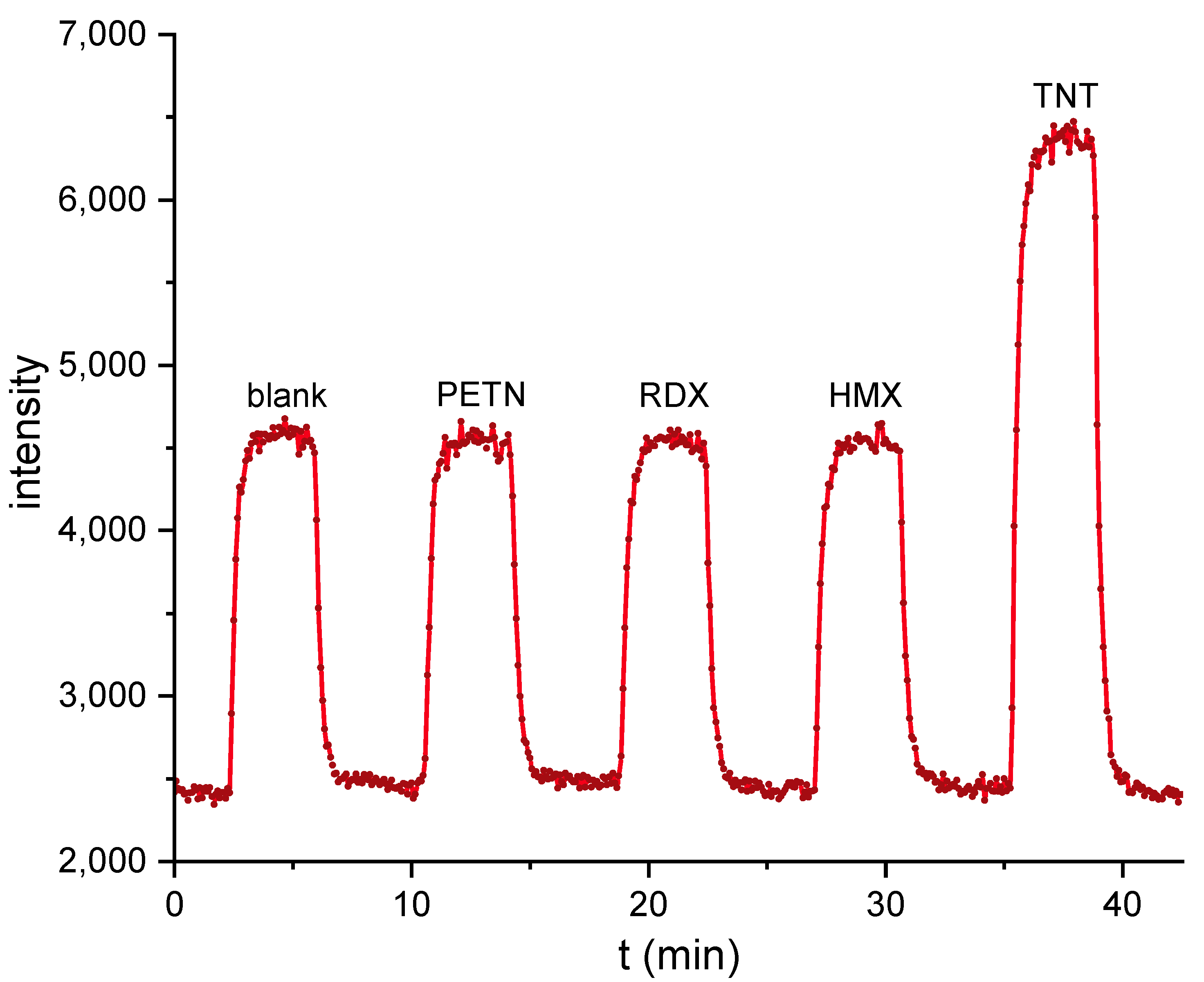Biosensors 10 00089 g008