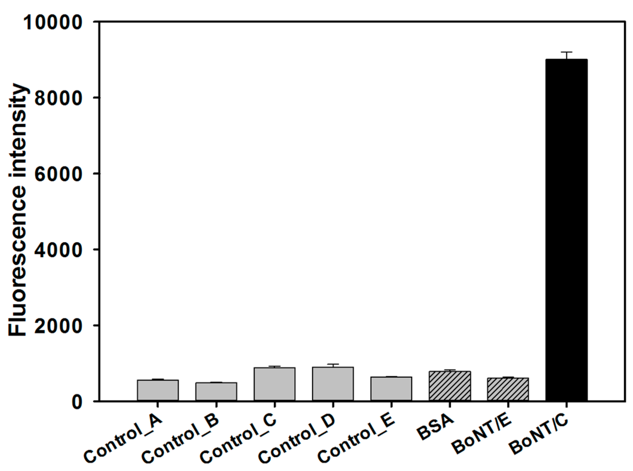 Biosensors 10 00098 g003