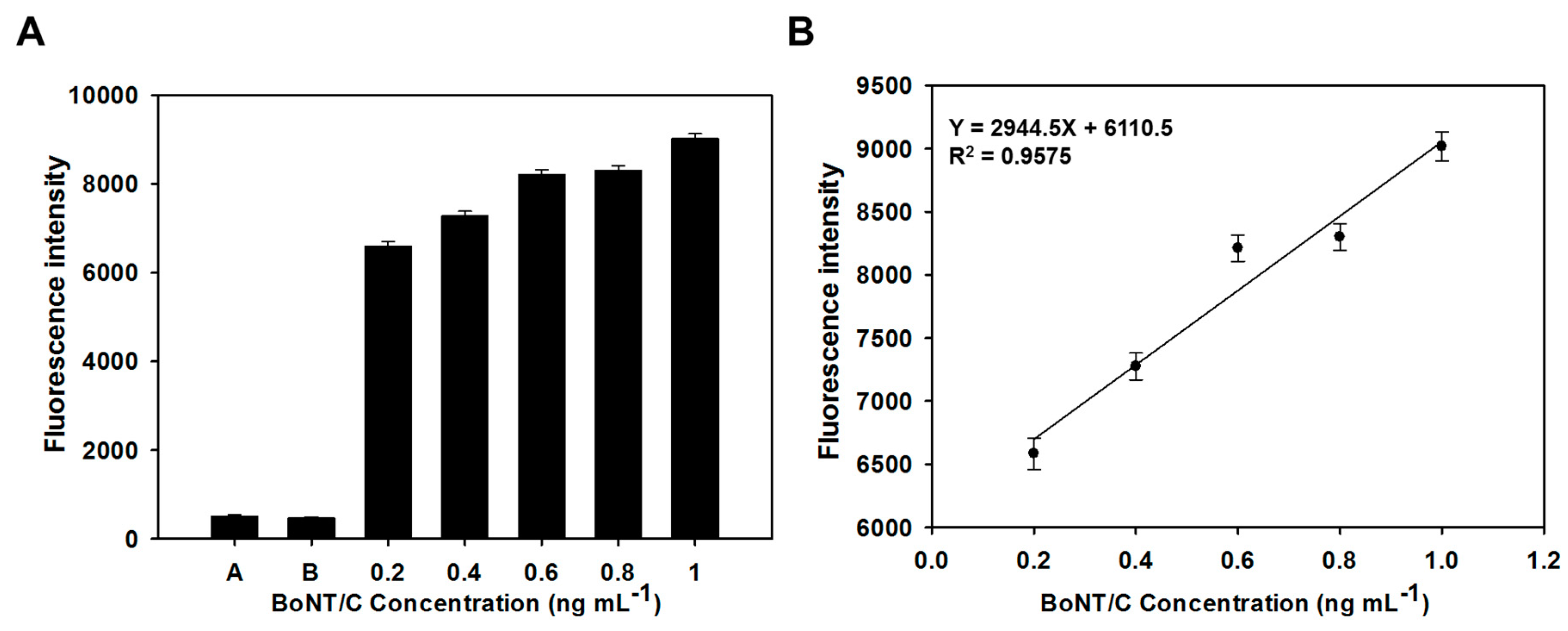 Biosensors 10 00098 g004
