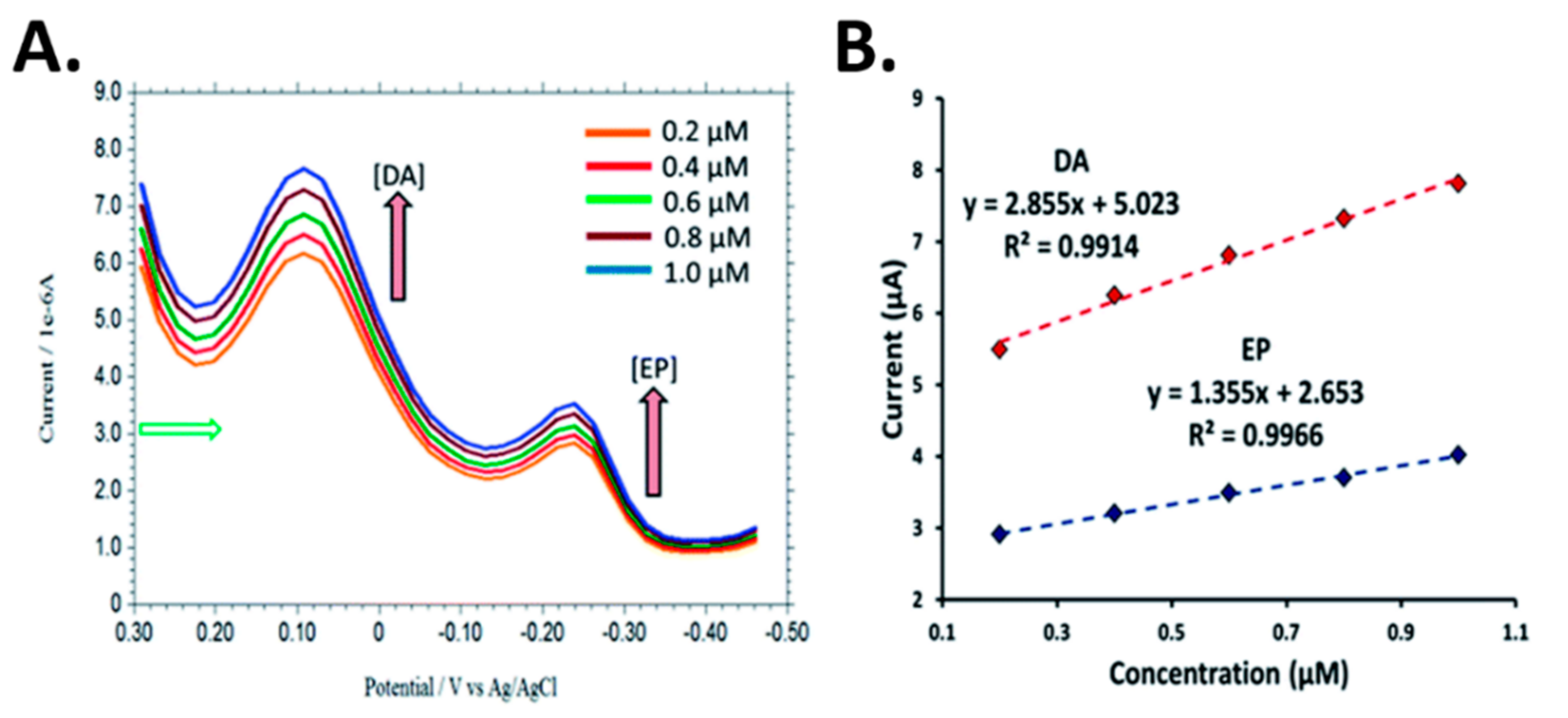 Biosensors 10 00101 g010