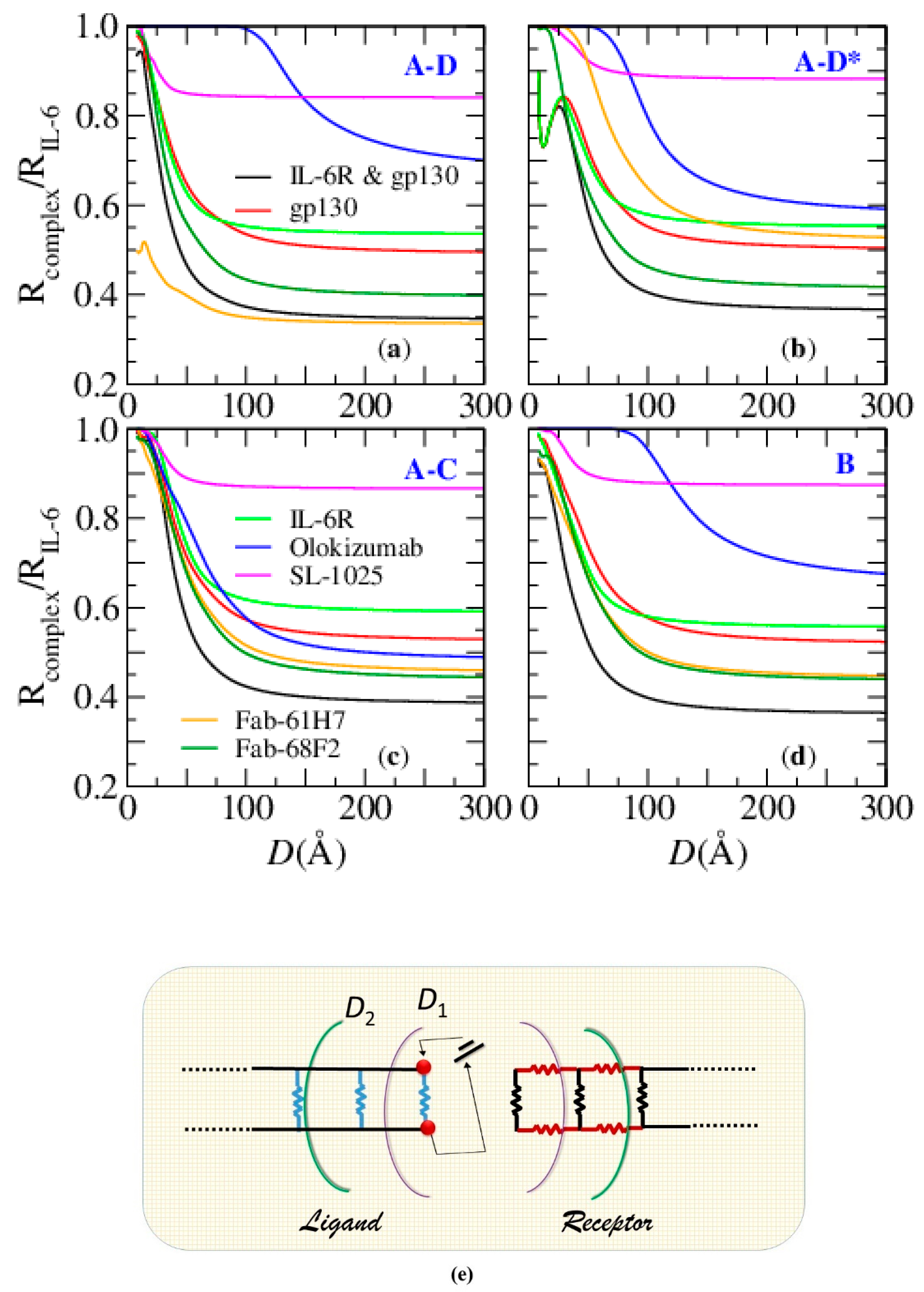 Biosensors 10 00106 g006