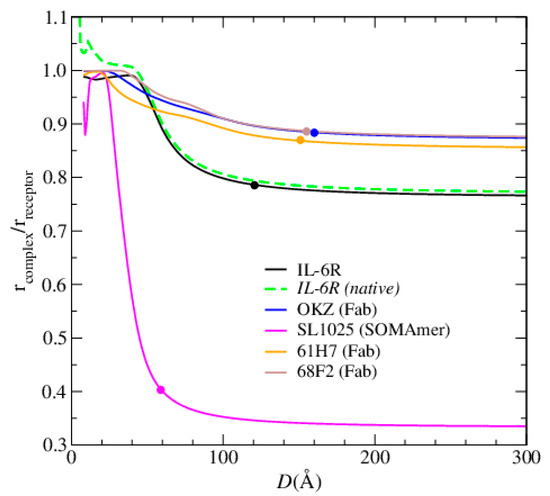 Biosensors 10 00106 g0a2