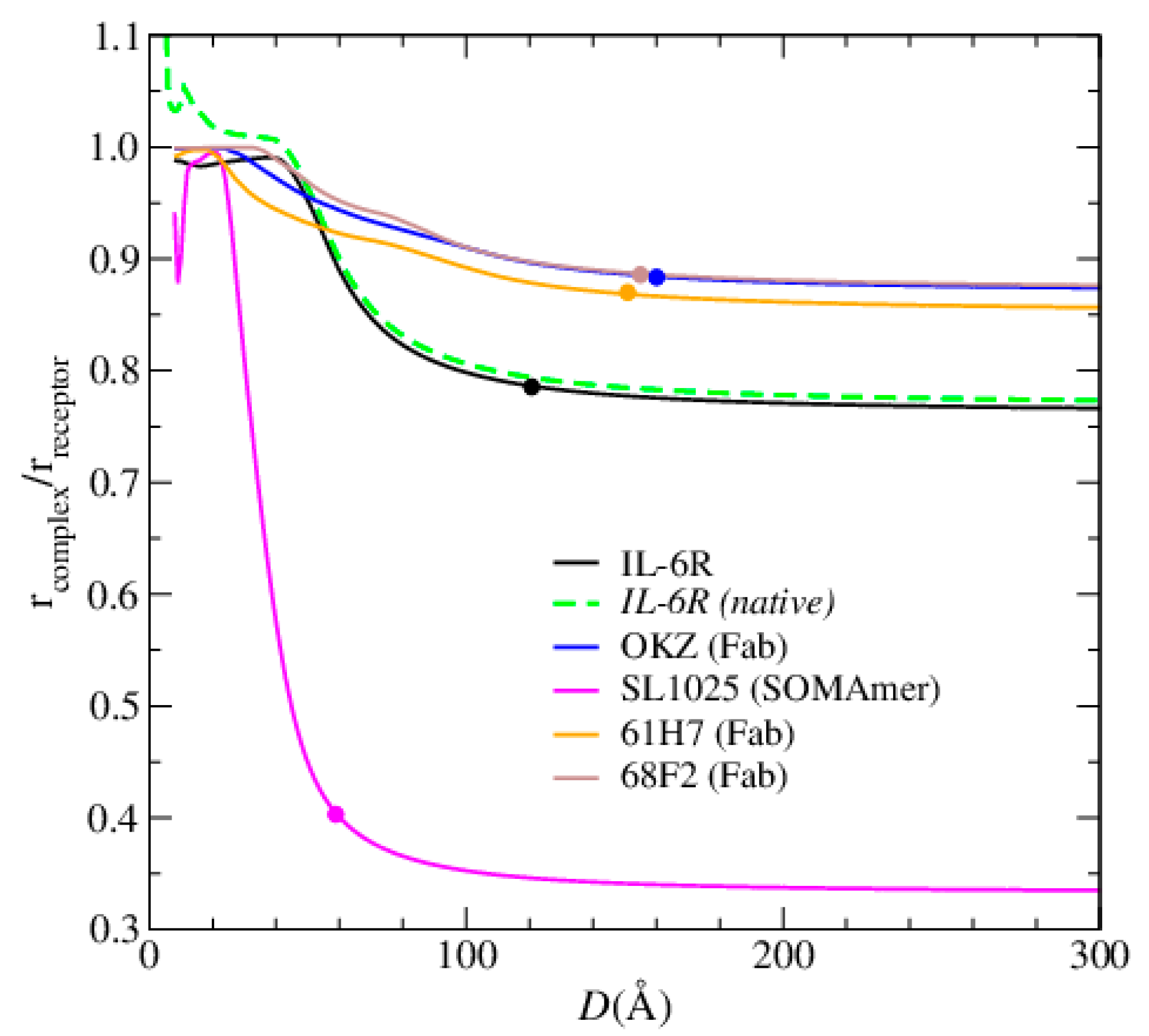 Biosensors 10 00106 g0a2