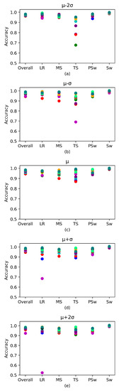 Biosensors 10 00109 g0a1