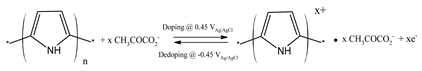 Biosensors 10 00111 i002