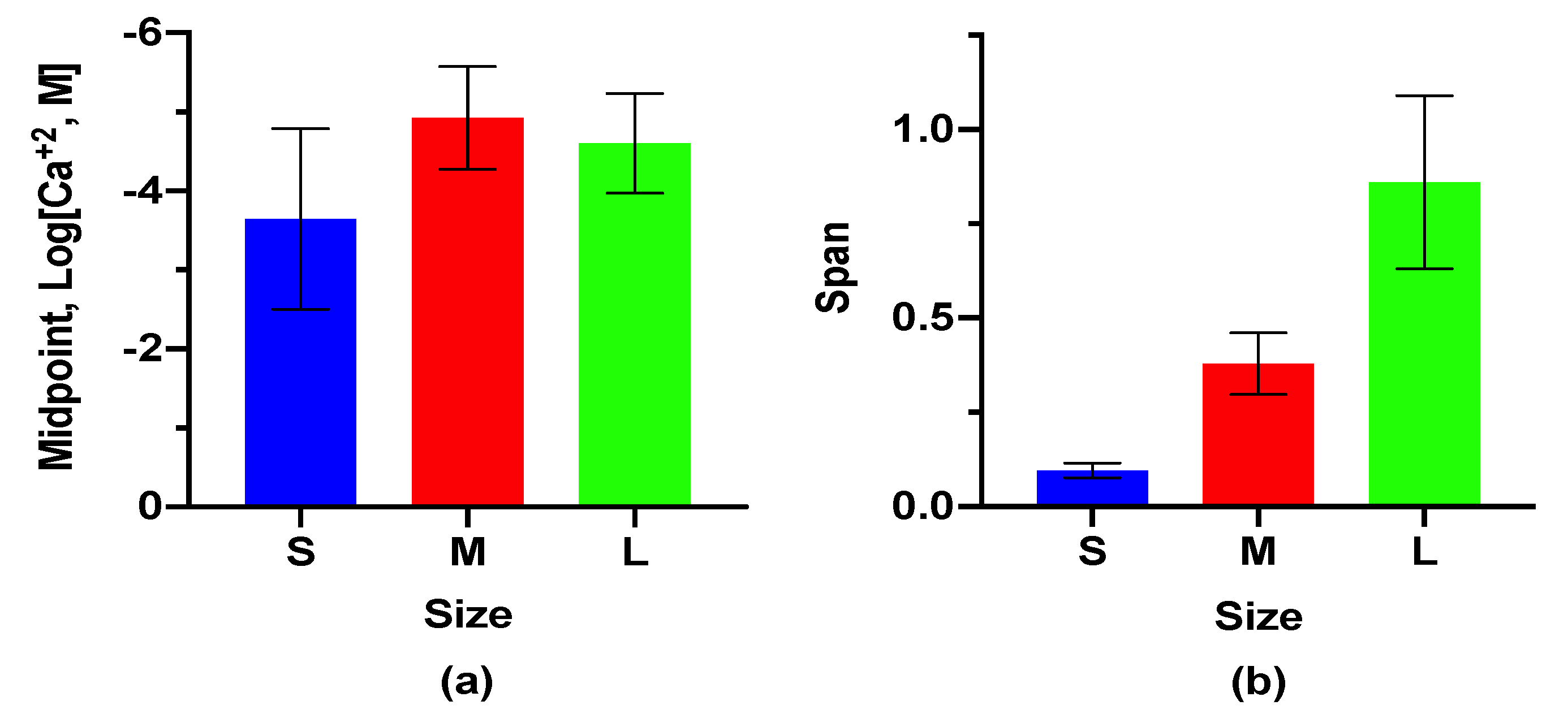 Biosensors 10 00120 g002 Biosensors 10 00120 g002