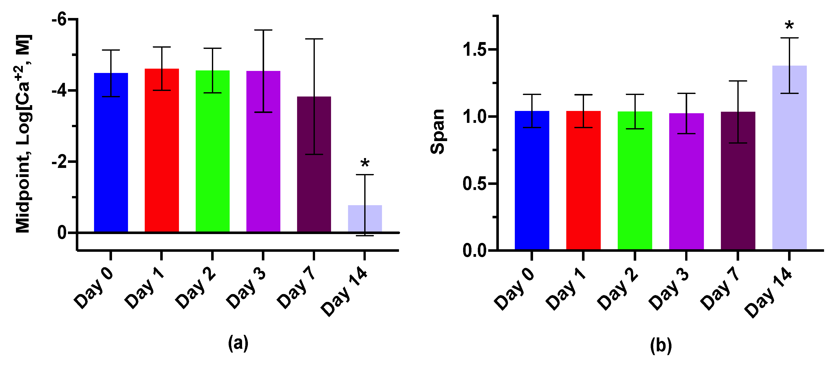 Biosensors 10 00120 g003 Biosensors 10 00120 g003