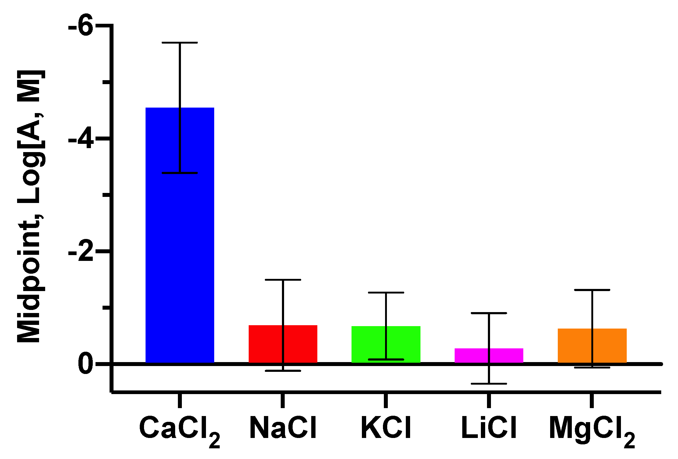 Biosensors 10 00120 g004 Biosensors 10 00120 g004