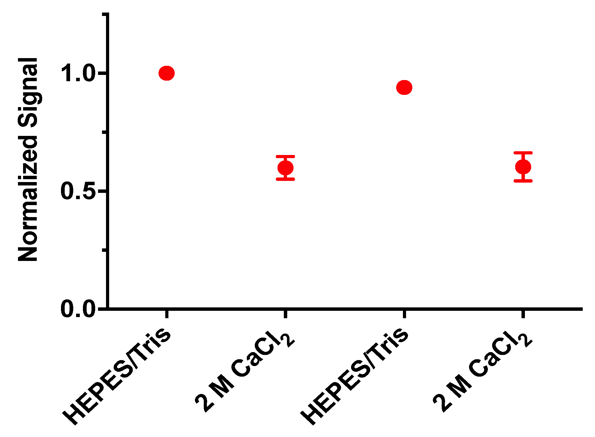 Biosensors 10 00120 g005 Biosensors 10 00120 g005