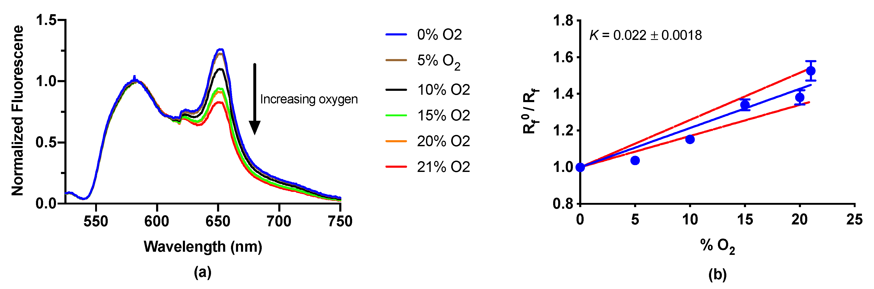 Biosensors 10 00120 g006 Biosensors 10 00120 g006