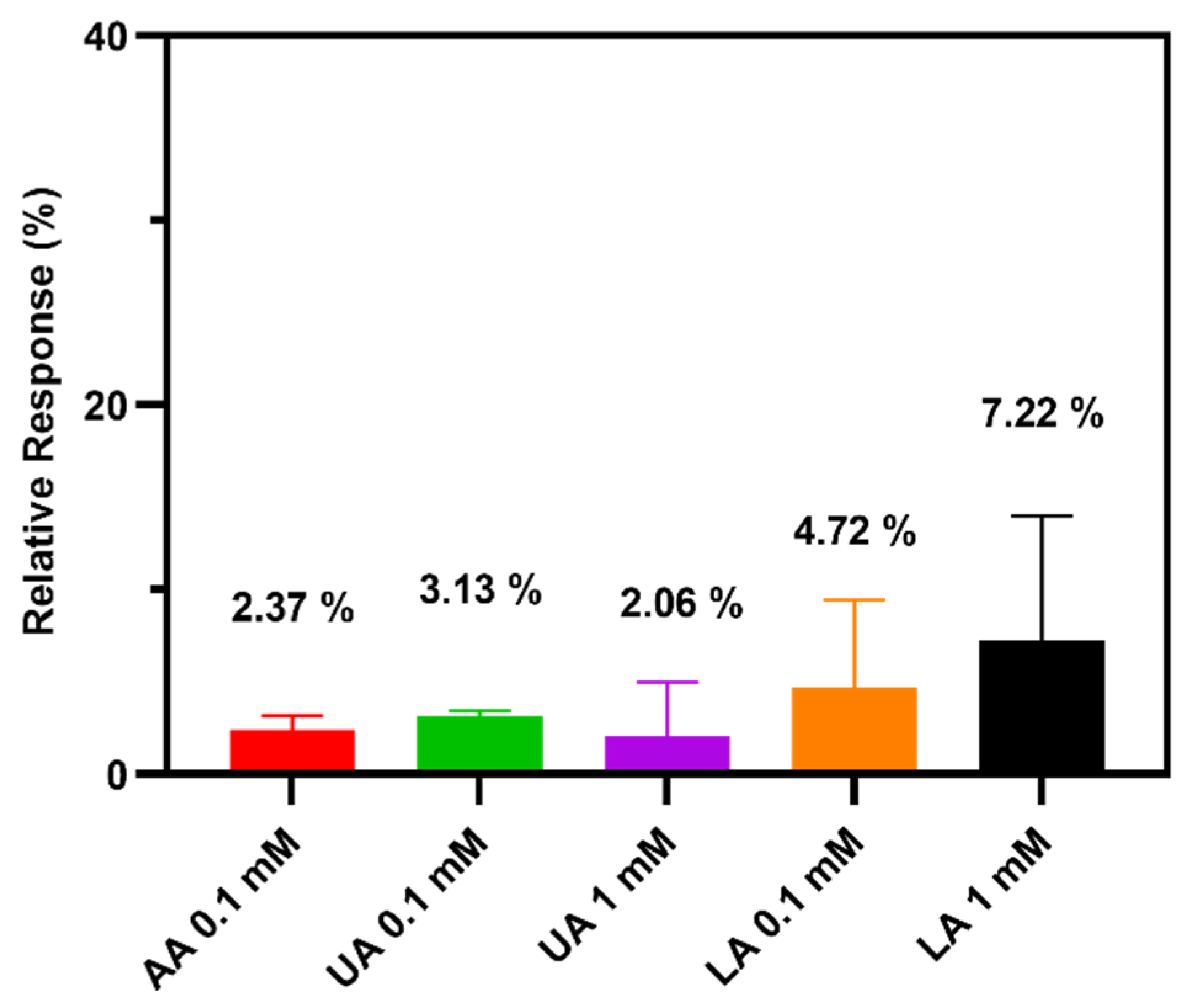 Biosensors 10 00125 g005 Biosensors 10 00125 g005