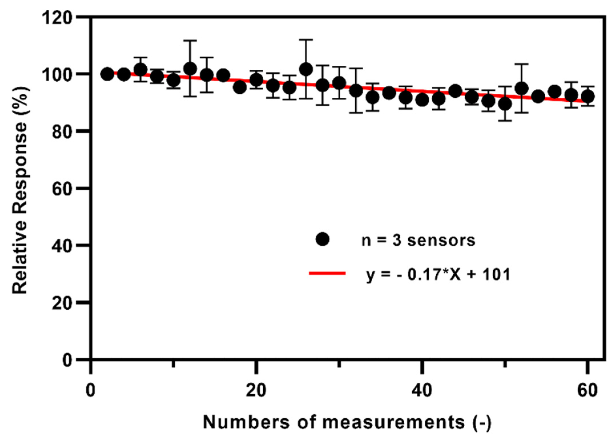 Biosensors 10 00125 g006 Biosensors 10 00125 g006