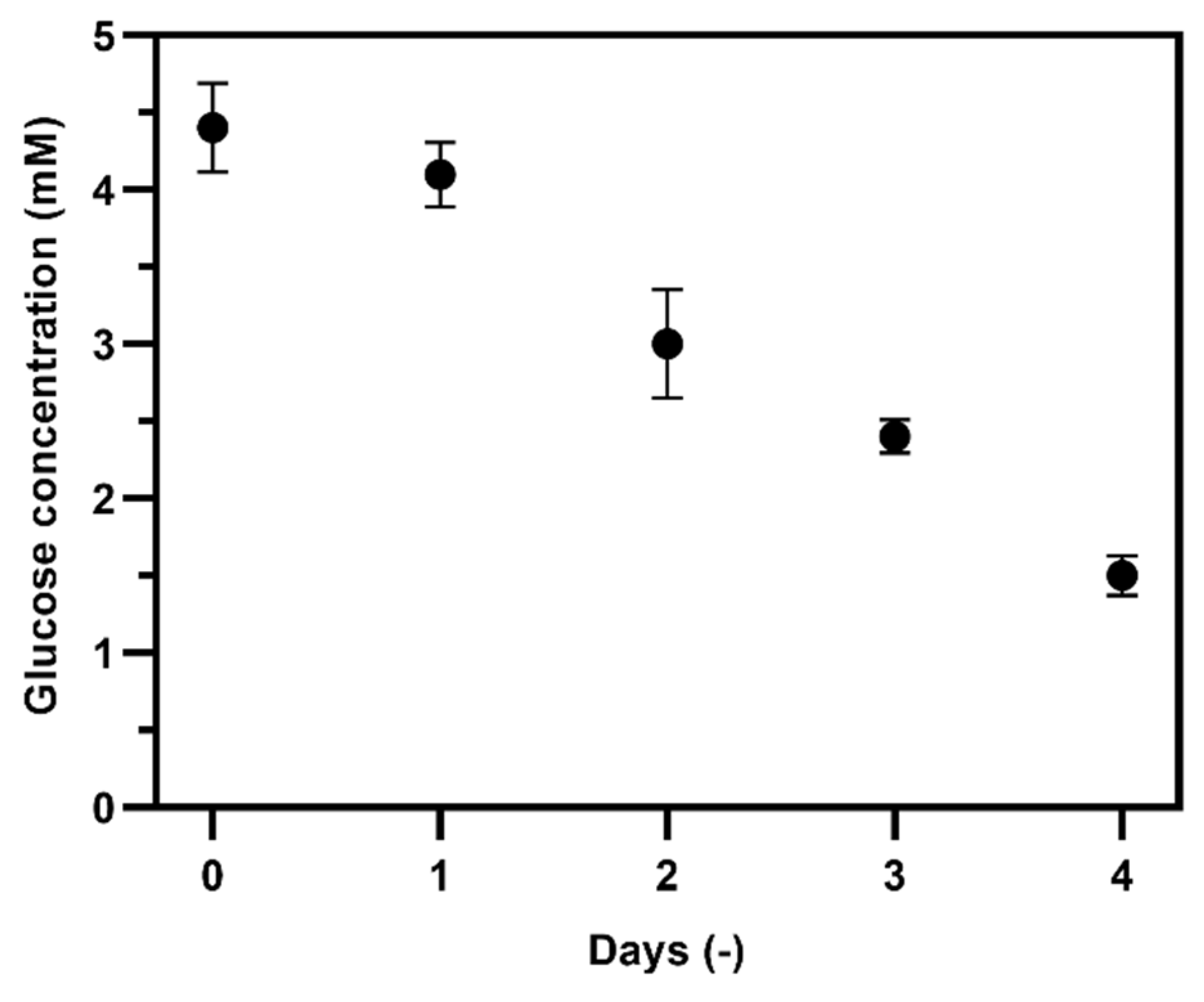 Biosensors 10 00125 g009 Biosensors 10 00125 g009
