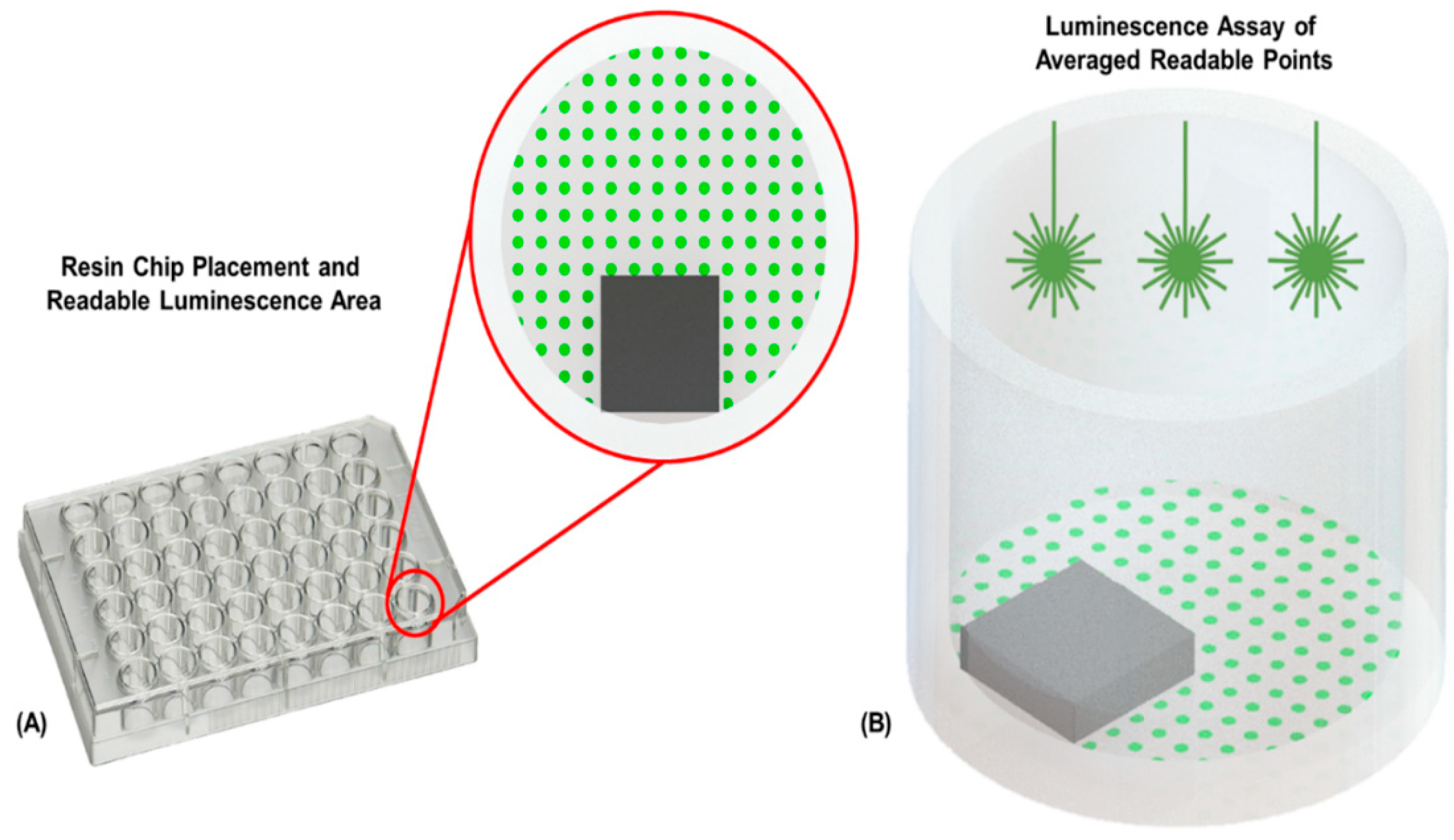 Biosensors 10 00152 g002
