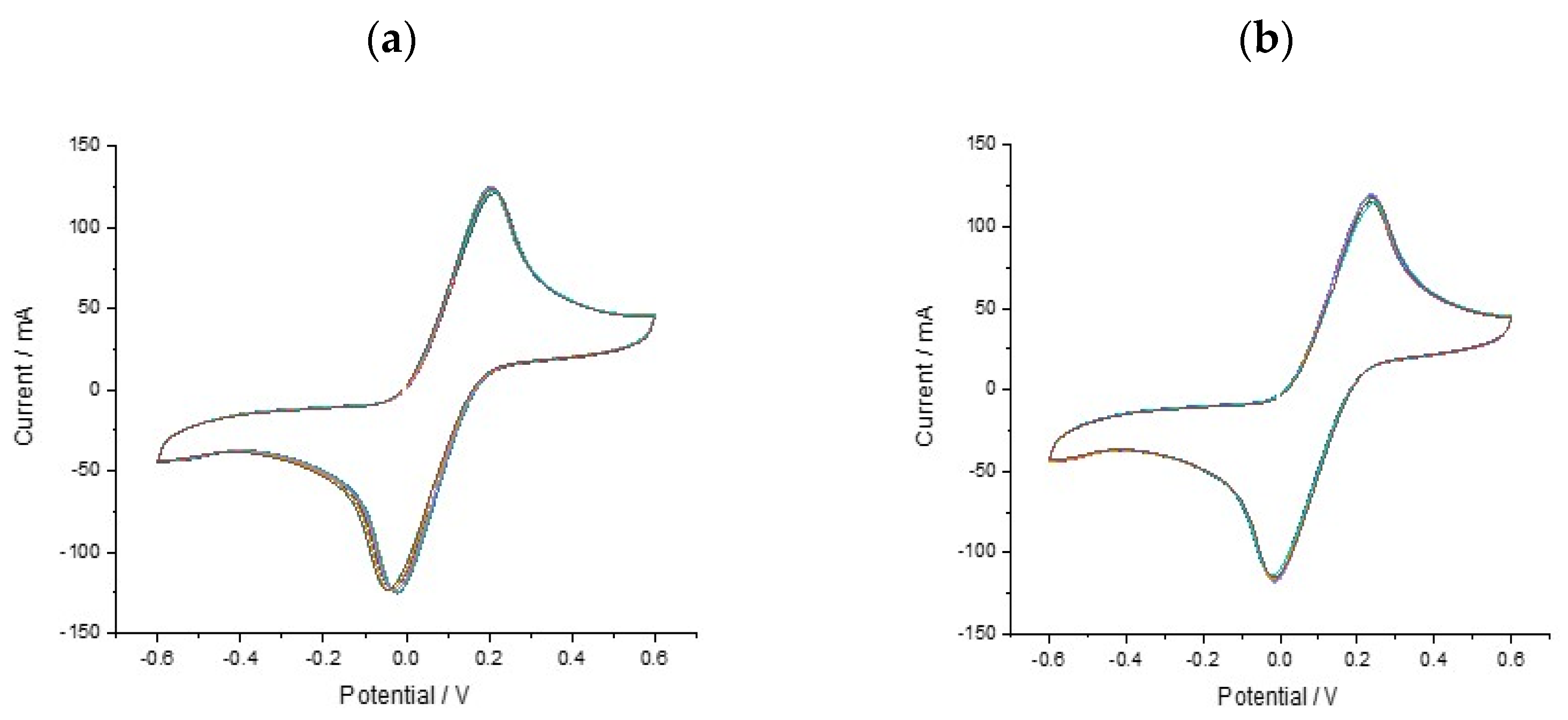 Biosensors 10 00156 g004