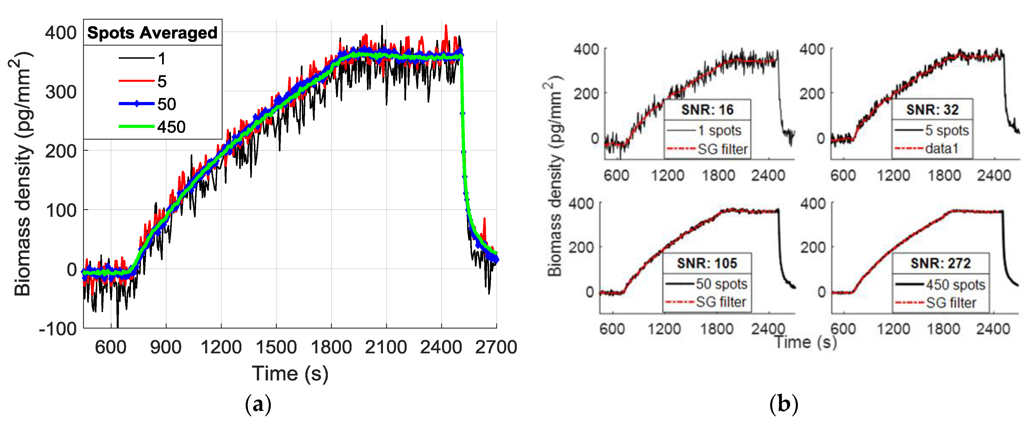 Biosensors 10 00158 g004 Biosensors 10 00158 g004
