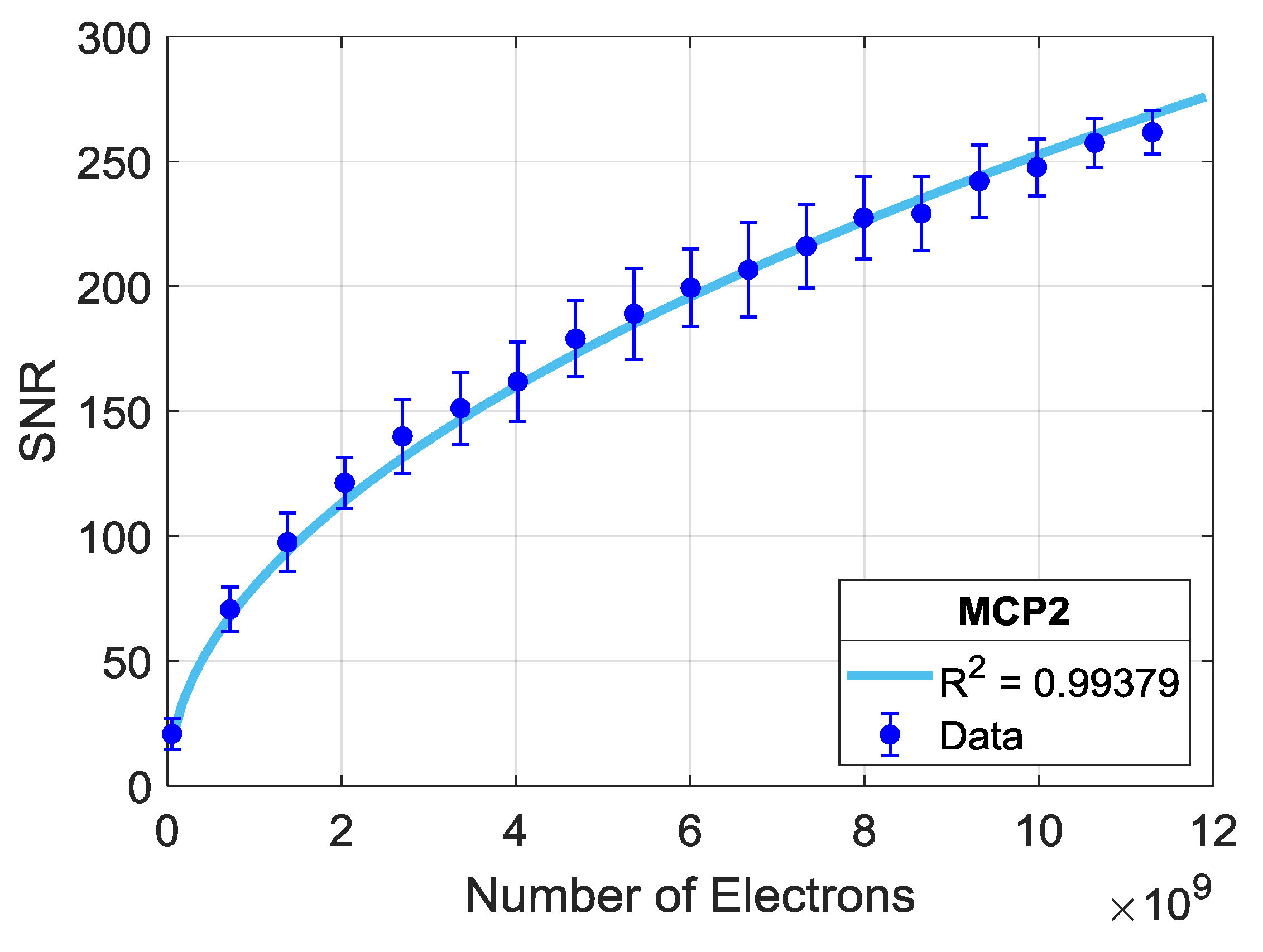Biosensors 10 00158 g005 Biosensors 10 00158 g005