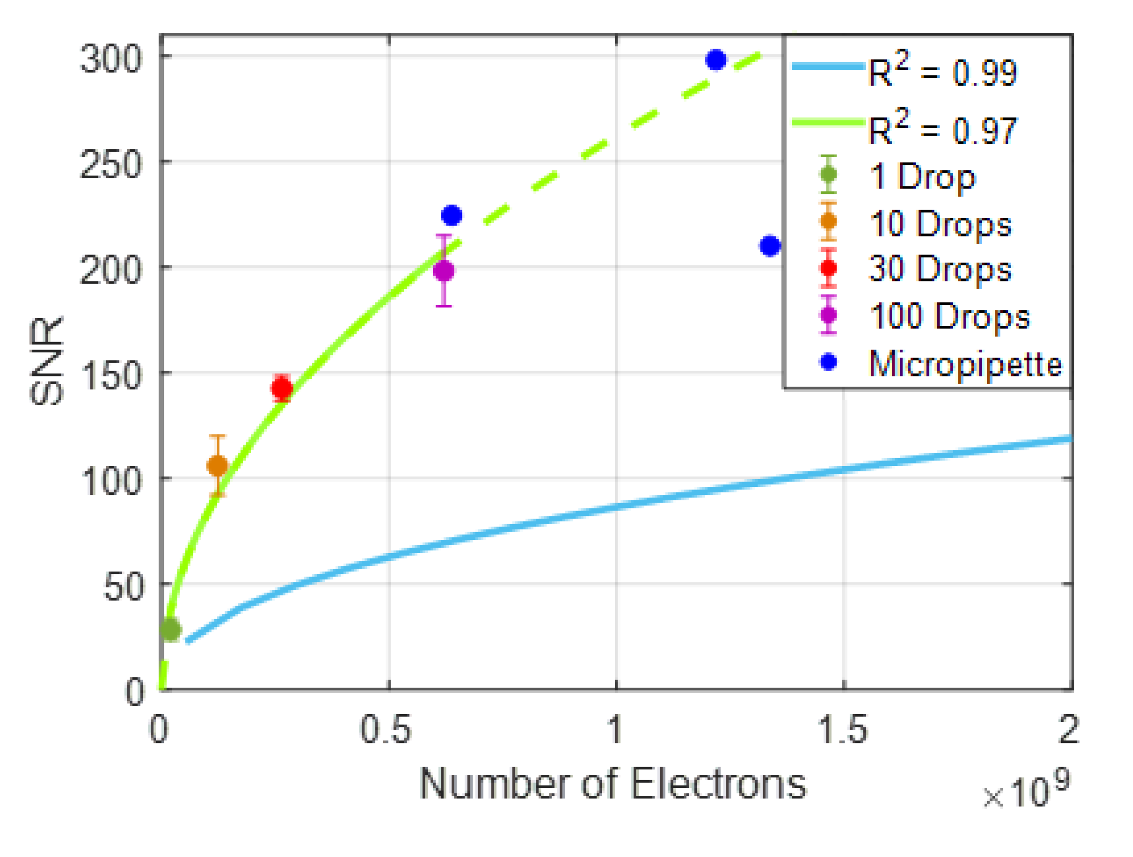 Biosensors 10 00158 g006 Biosensors 10 00158 g006