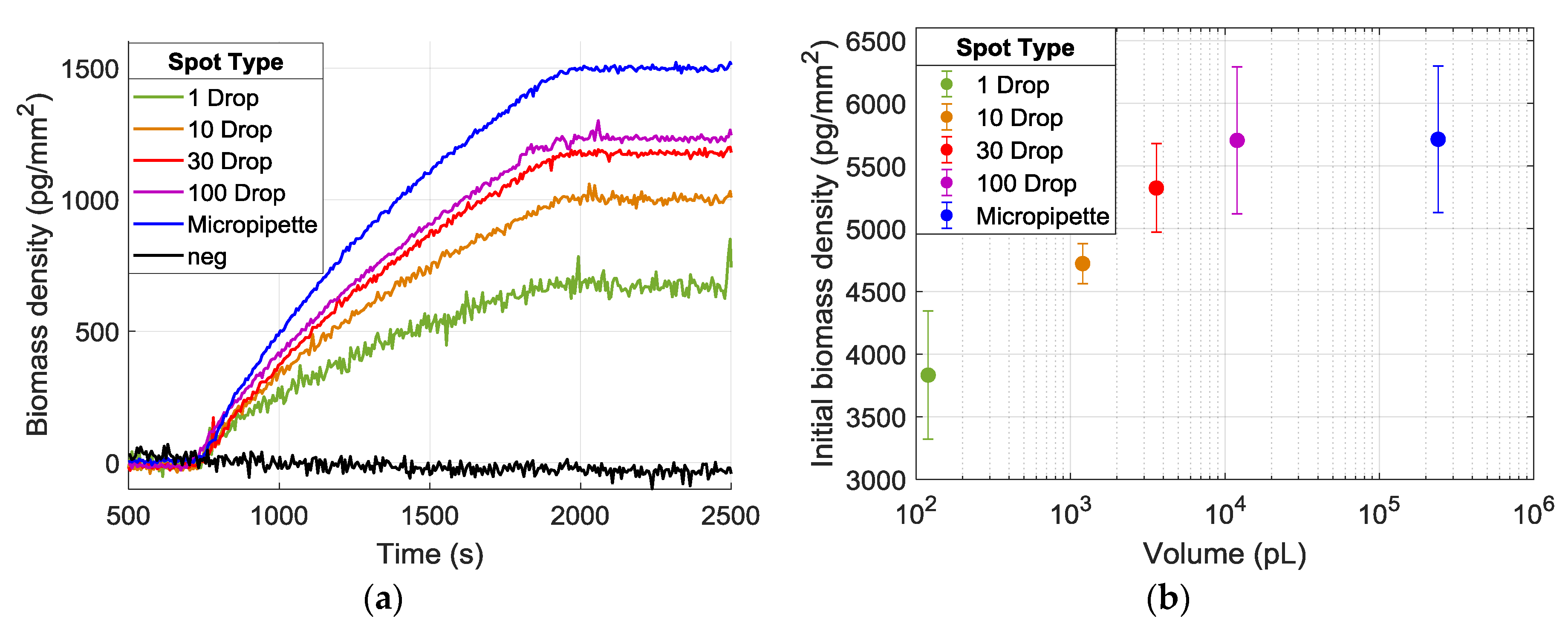 Biosensors 10 00158 g007 Biosensors 10 00158 g007