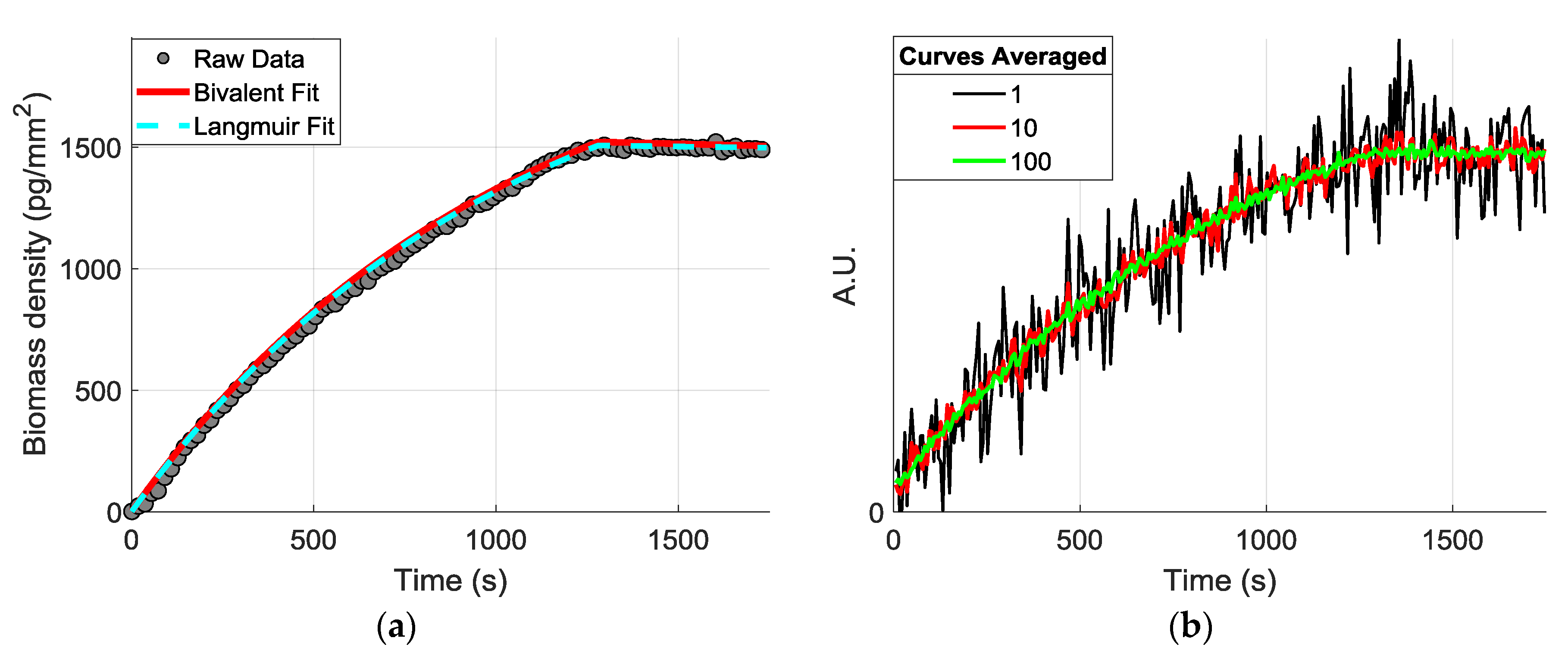 Biosensors 10 00158 g008 Biosensors 10 00158 g008