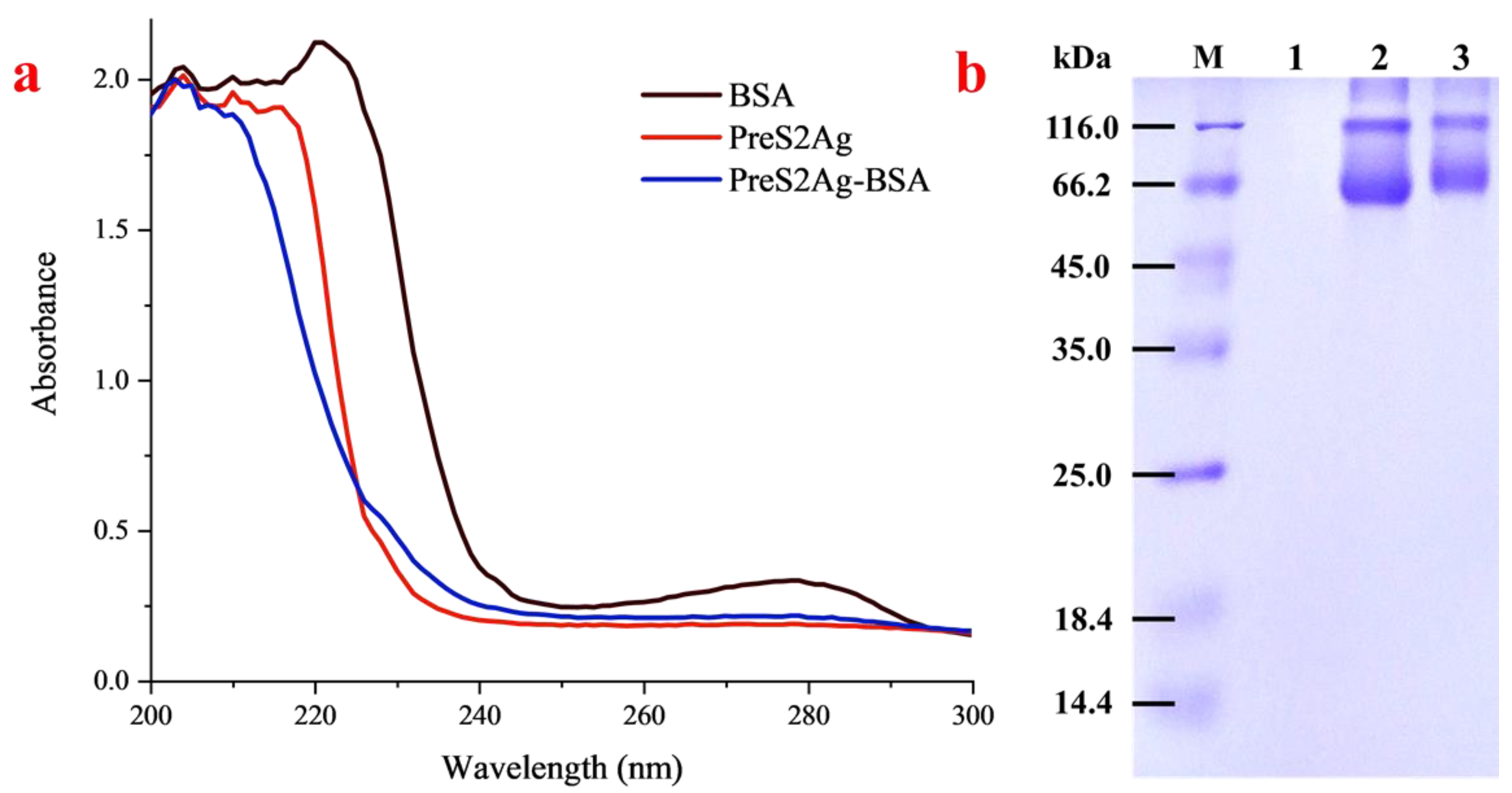 Biosensors 10 00161 g002