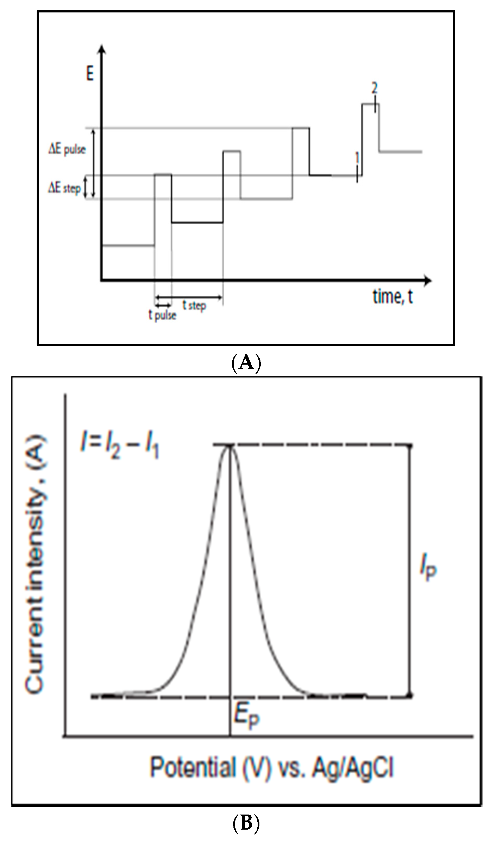 Biosensors 10 00162 g005