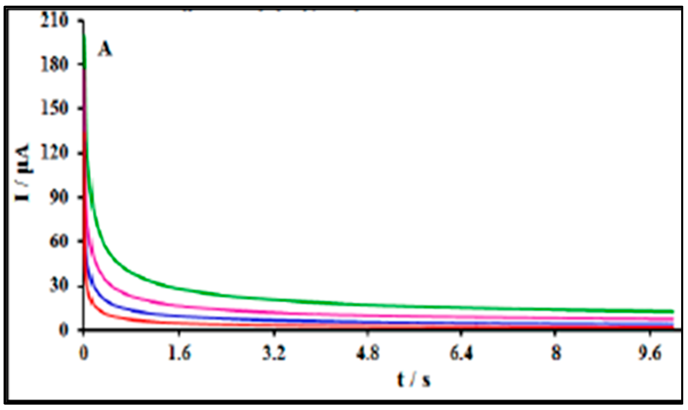 Biosensors 10 00162 g008