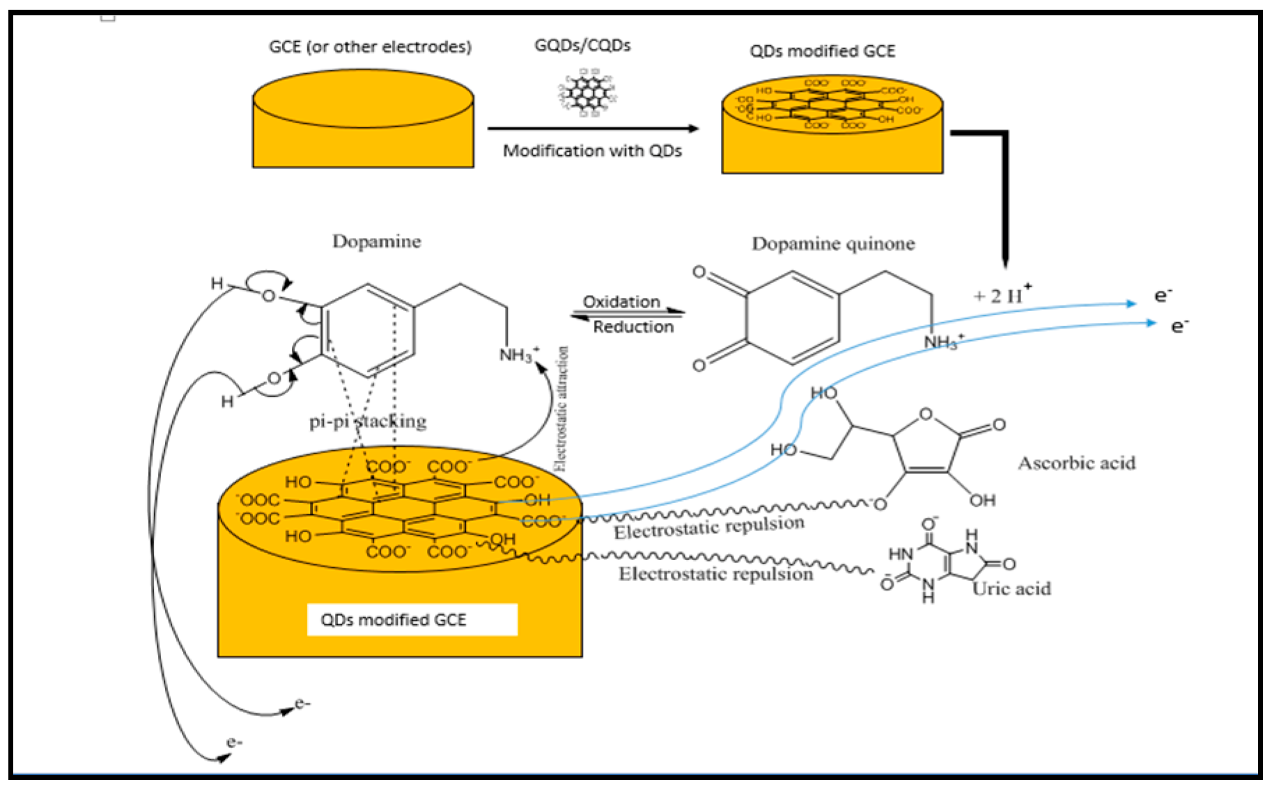 Biosensors 10 00162 g014