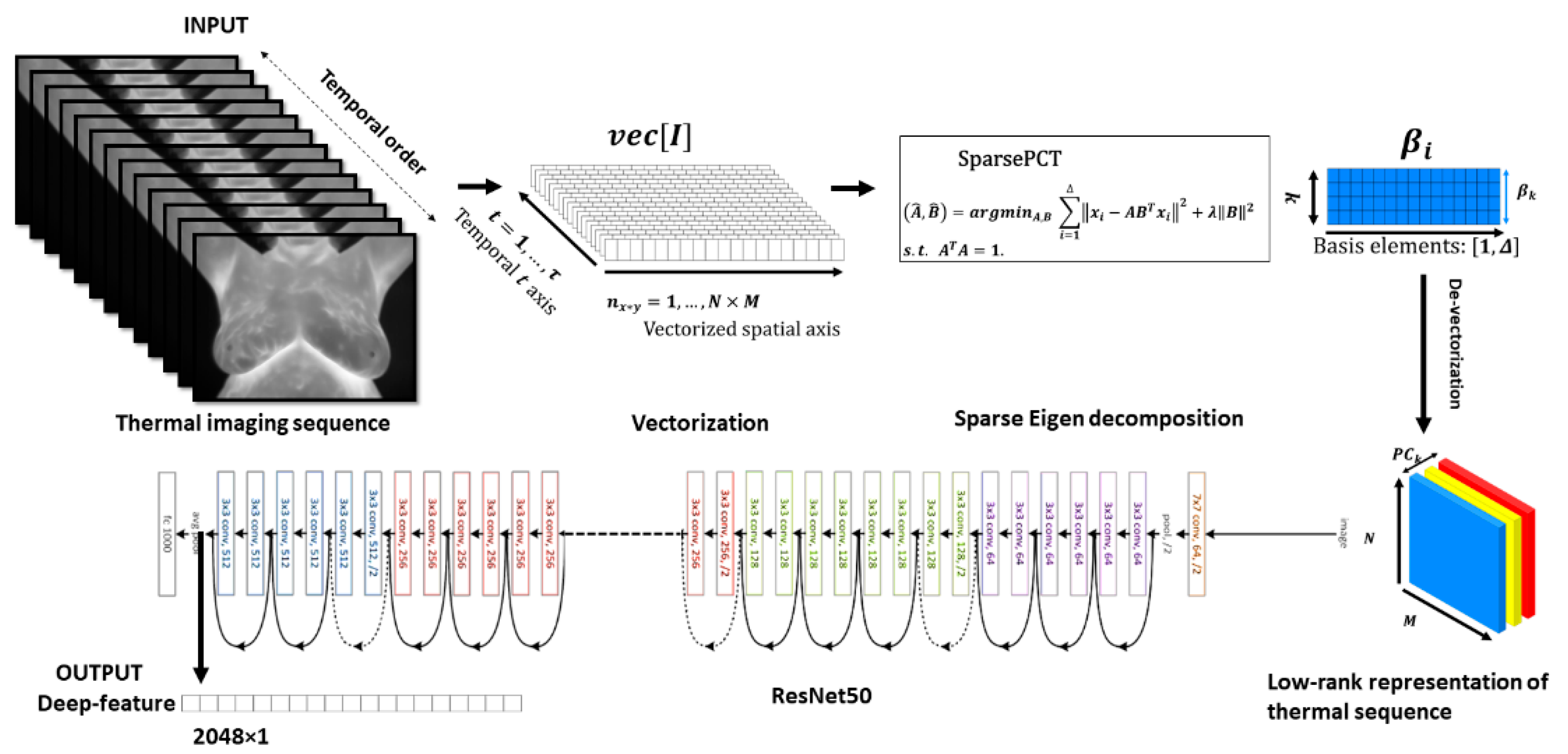 Biosensors 10 00164 g002